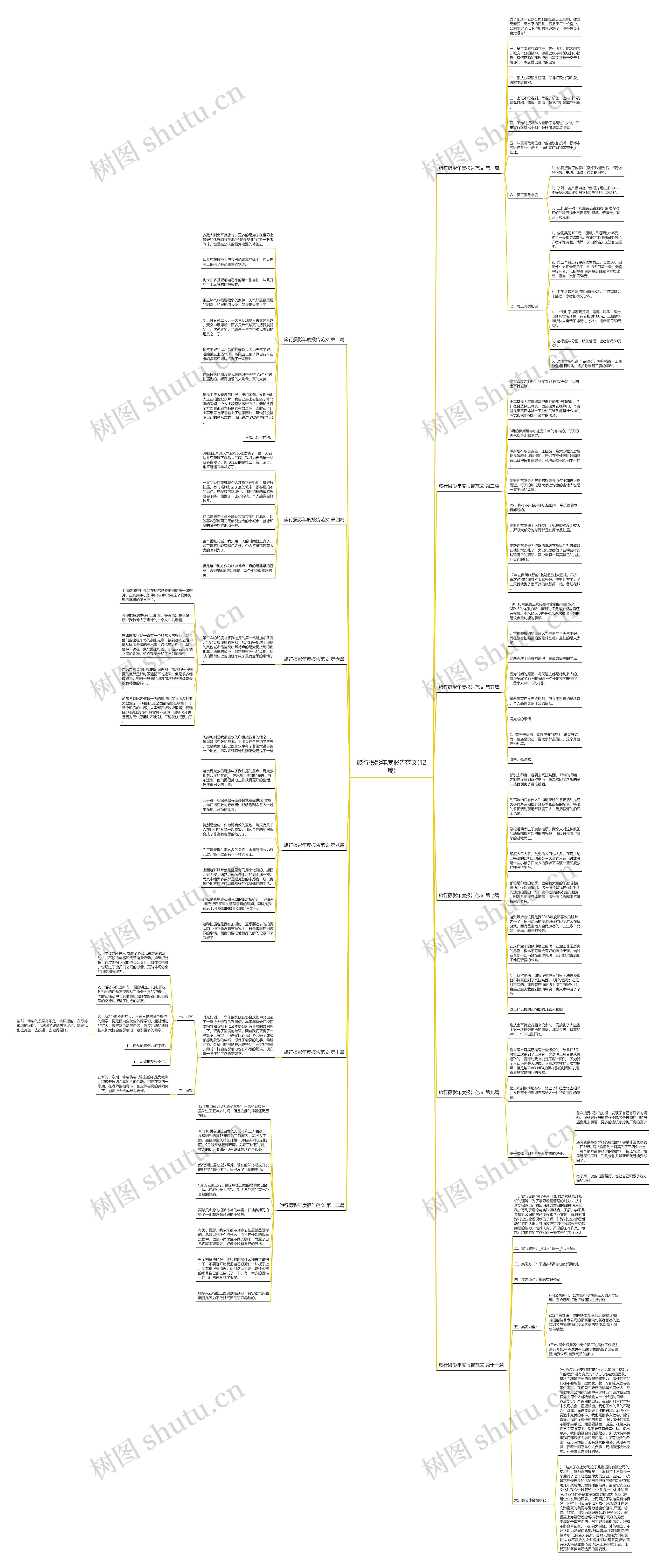 旅行摄影年度报告范文(12篇) 旅行摄影年度报告范文(12篇)