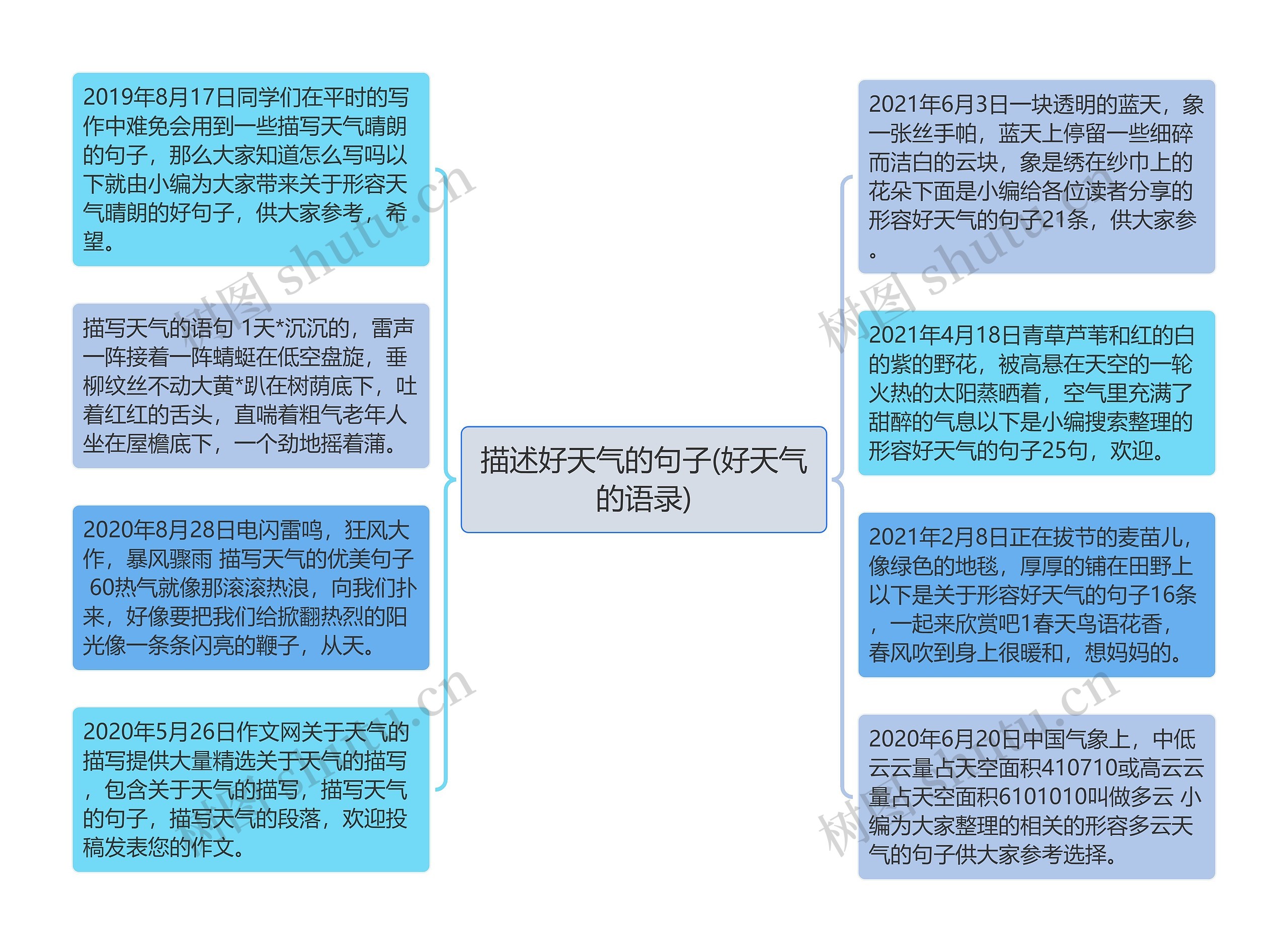 描述好天气的句子(好天气的语录)