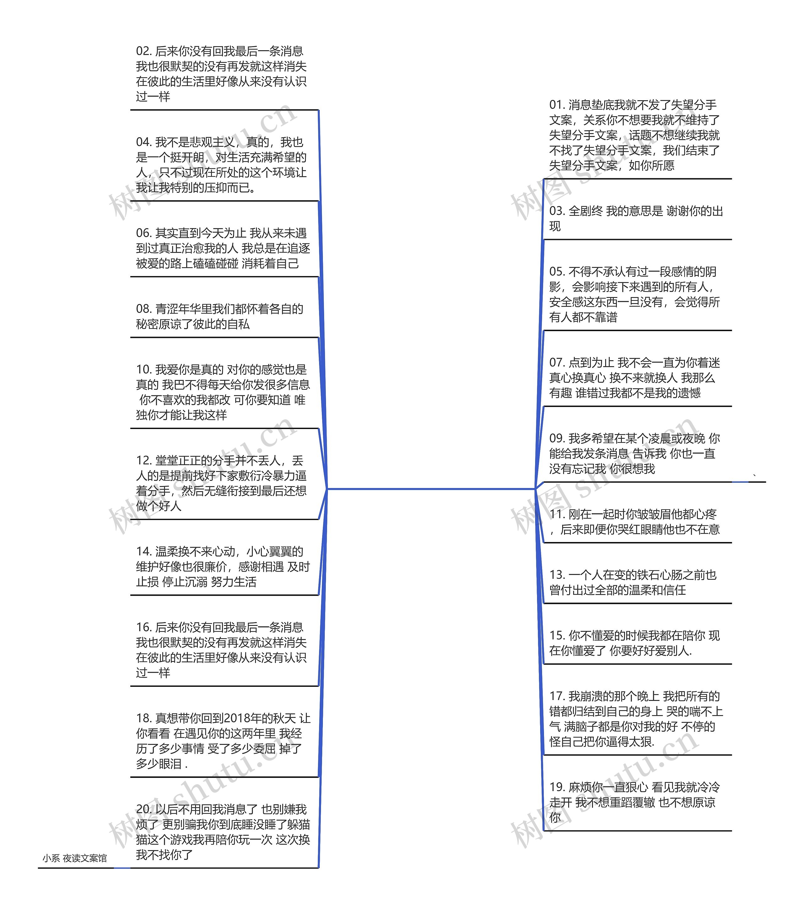 失望分手文案【不开心的文案】思维导图