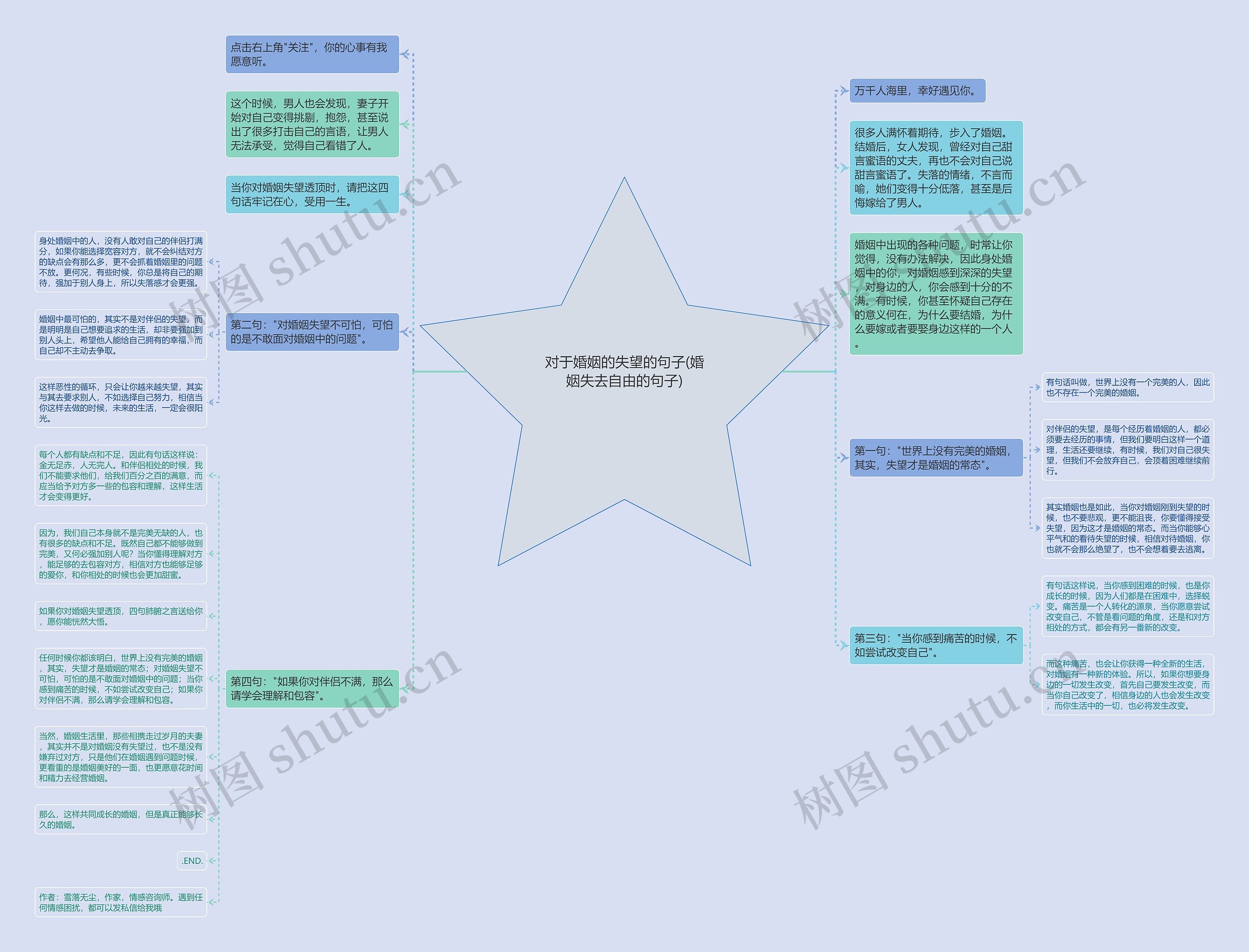 对于婚姻的失望的句子(婚姻失去自由的句子)思维导图
