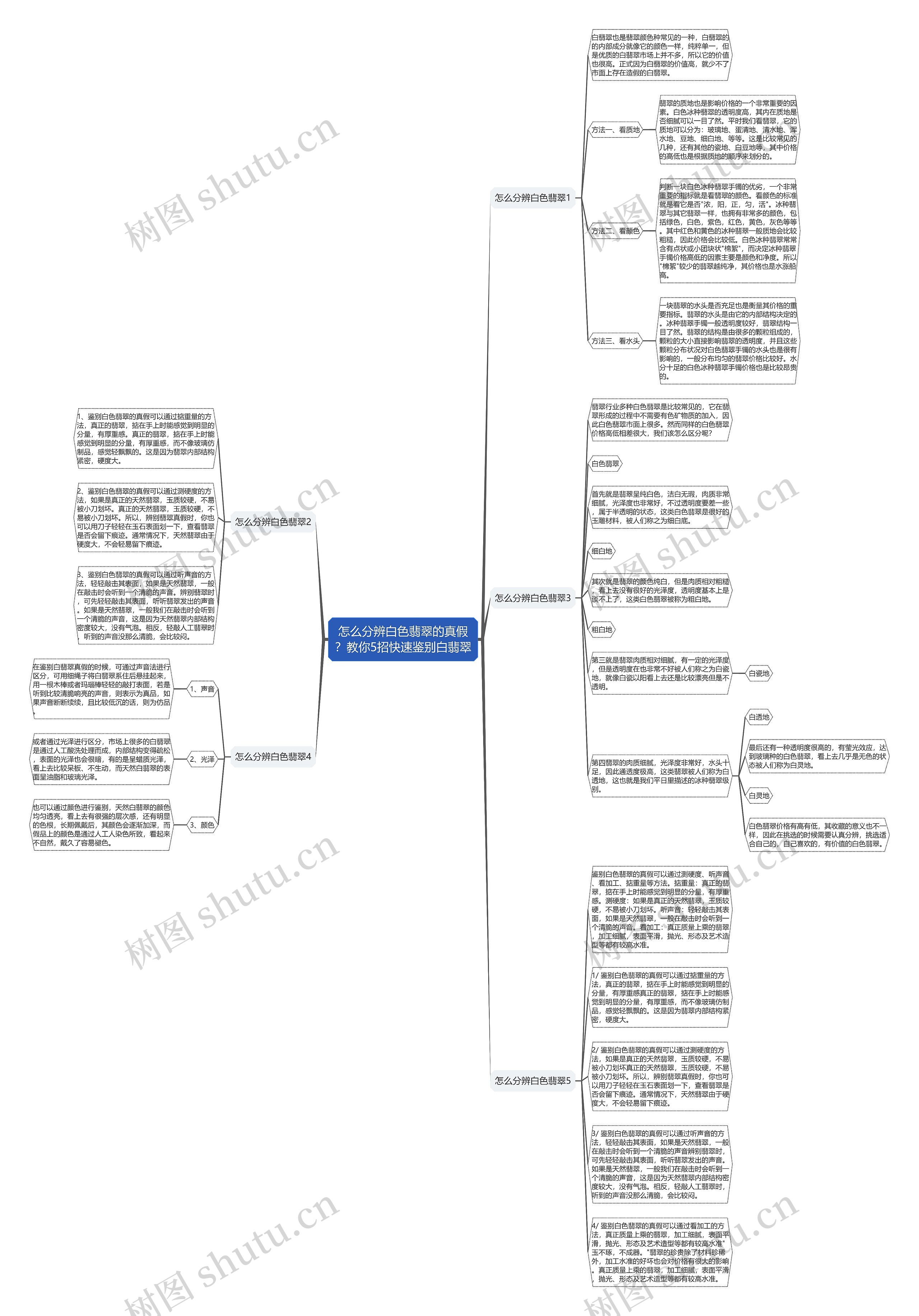 怎么分辨白色翡翠的真假?教你5招快速鉴别白翡翠思维导图高清图 怎么分辨白色翡翠的真假?教你5招快速鉴别白翡翠思维导图