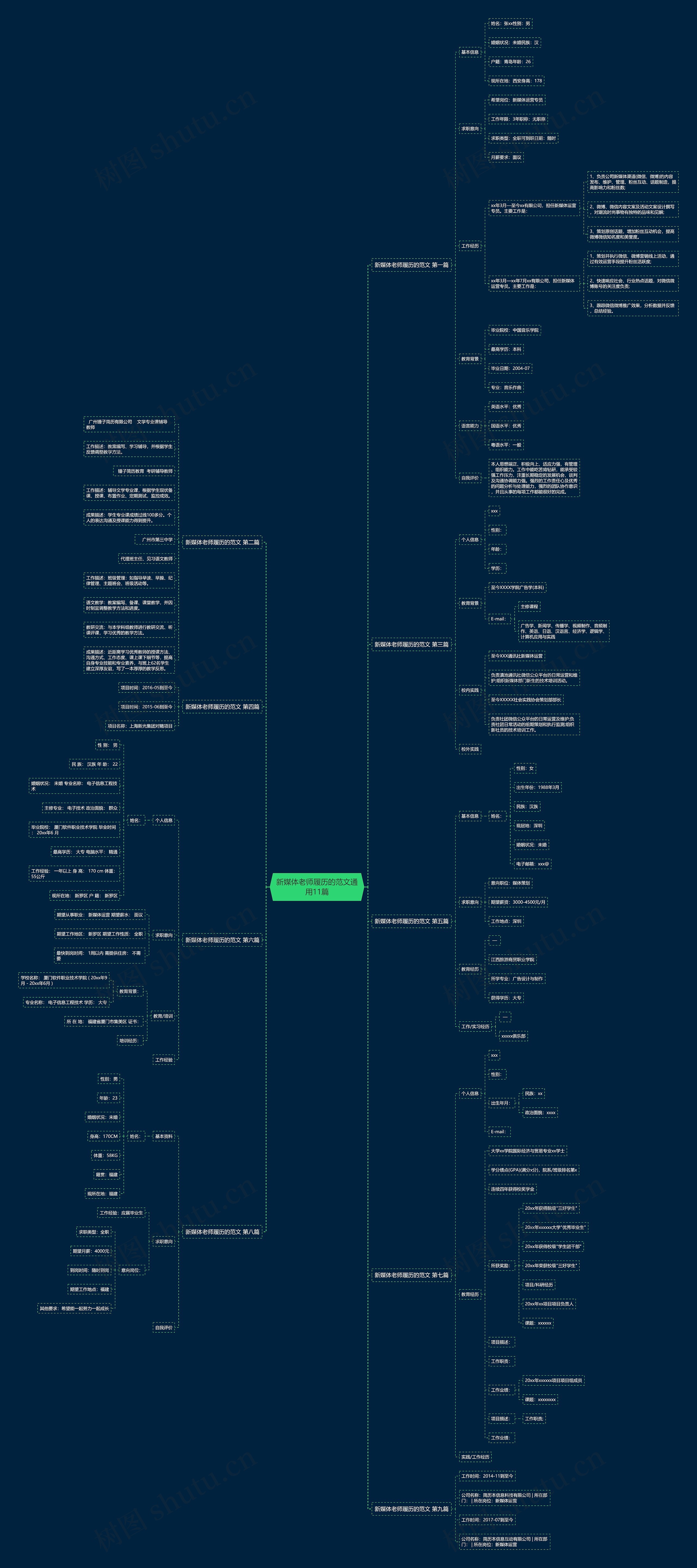 新媒体老师履历的范文通用11篇 新媒体老师履历的范文通用11篇
