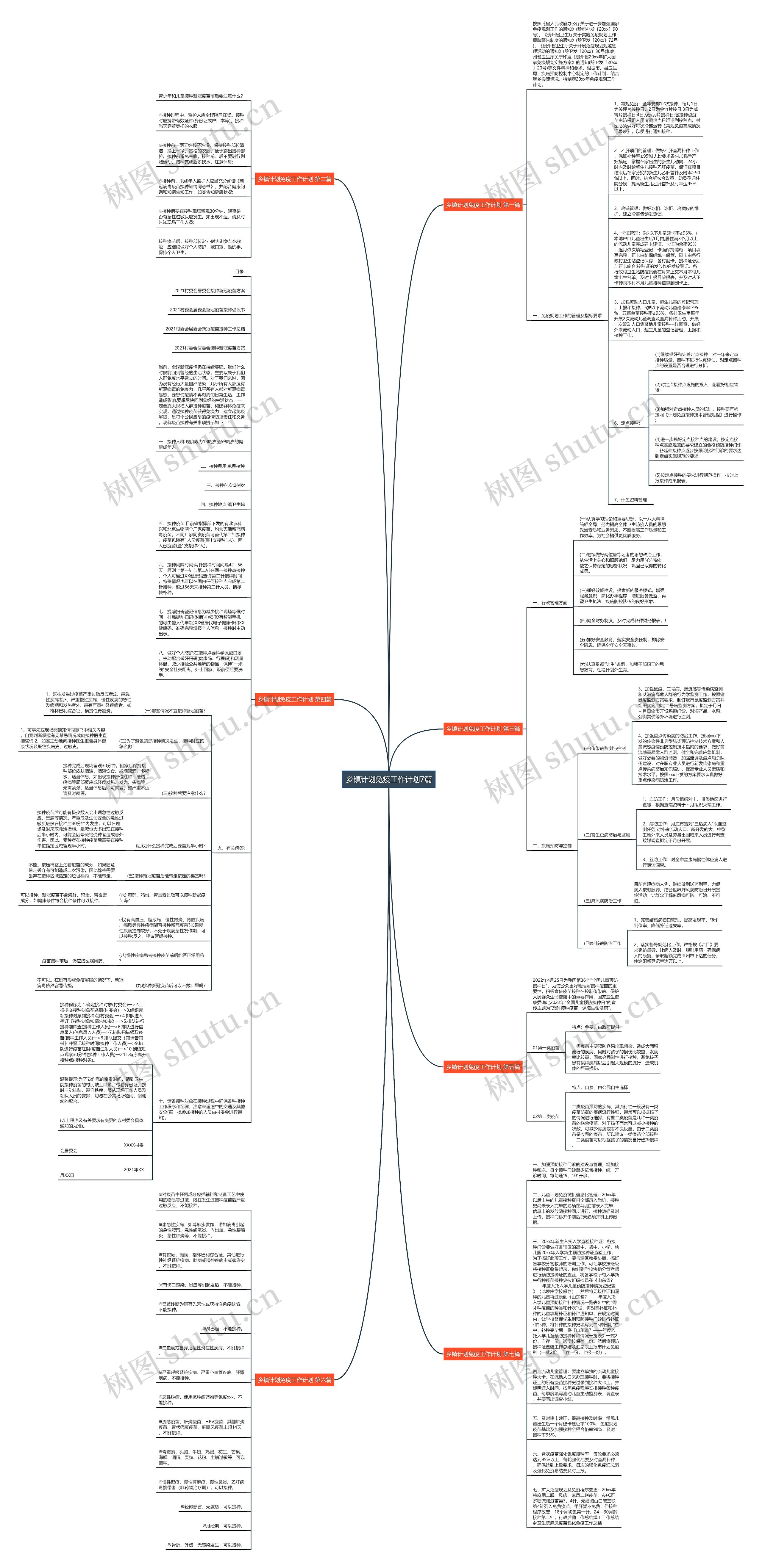 乡镇计划免疫工作计划7篇思维导图