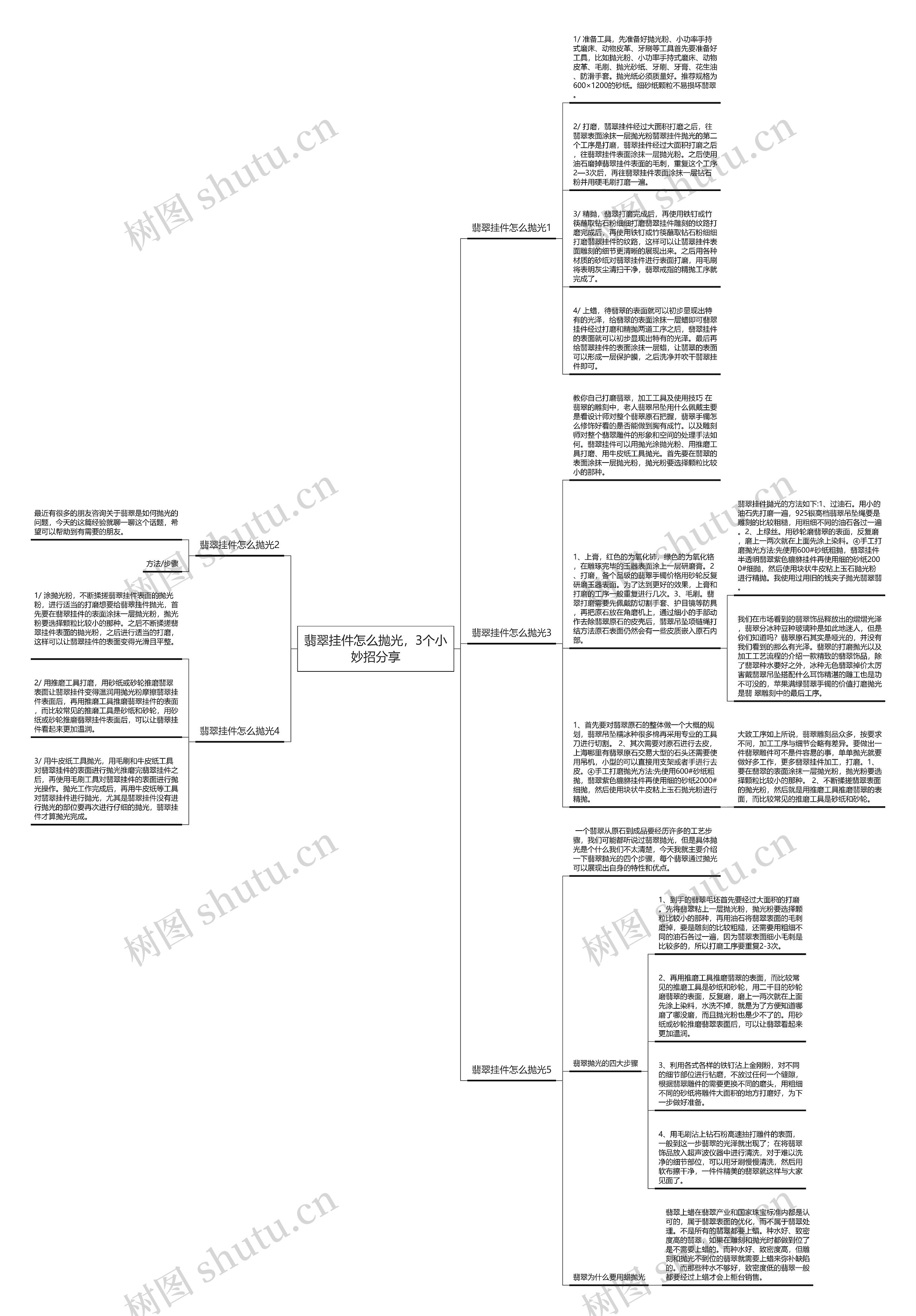 翡翠挂件怎么抛光，3个小妙招分享思维导图