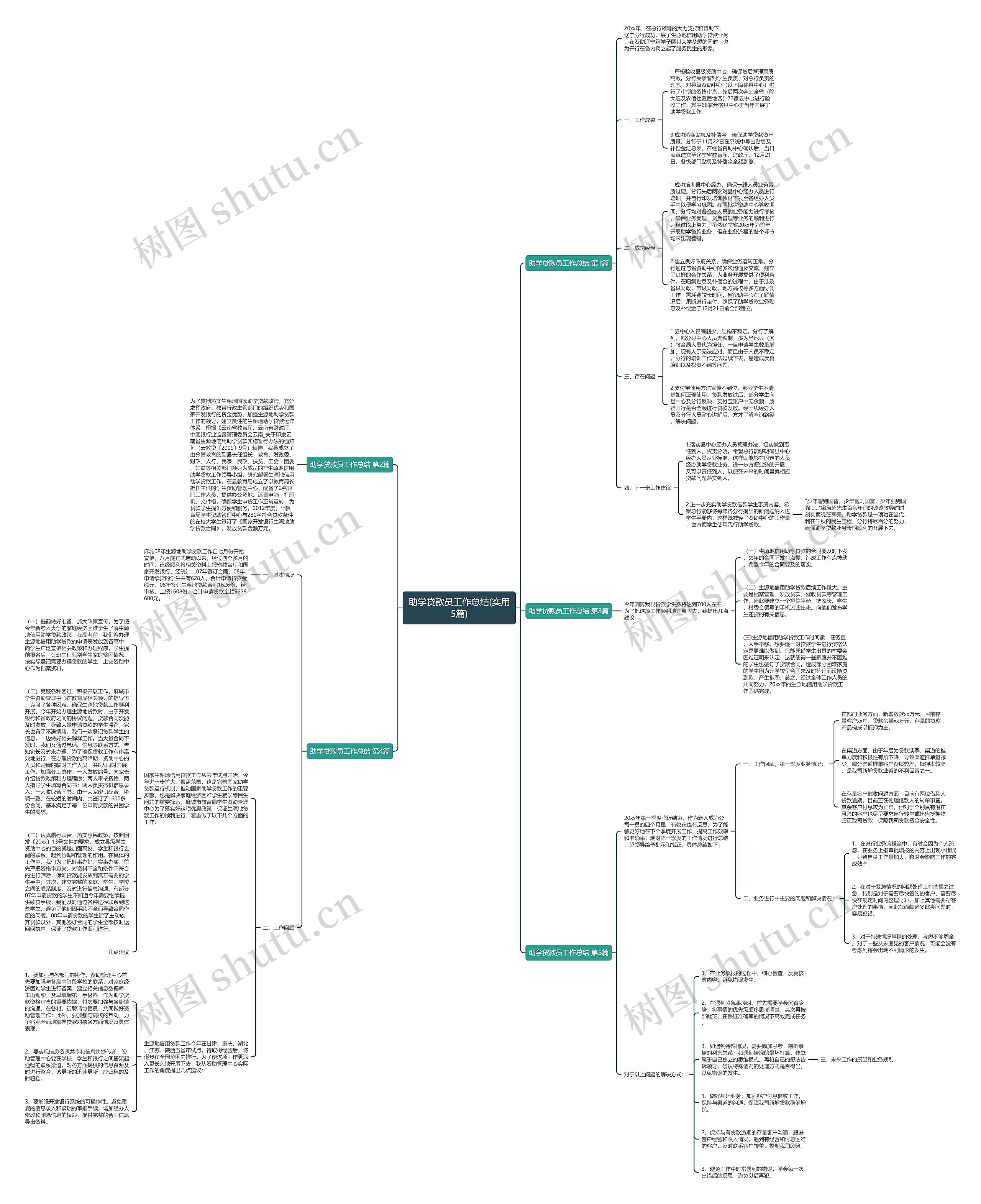 助学贷款员工作总结(实用5篇) 助学贷款员工作总结(实用5篇)