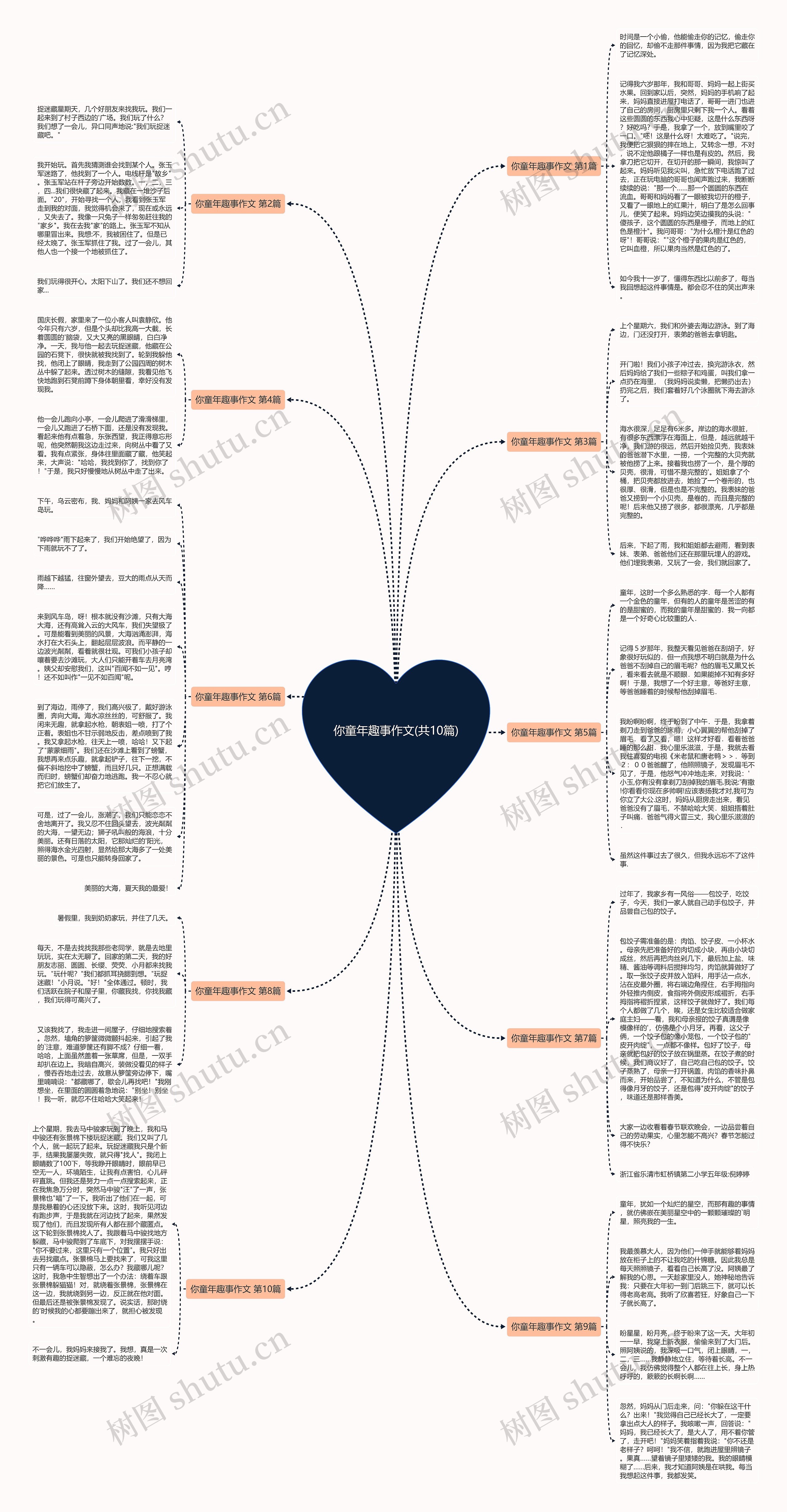 你童年趣事作文(共10篇)思维导图
