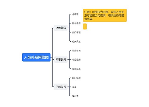 人员关系网络图