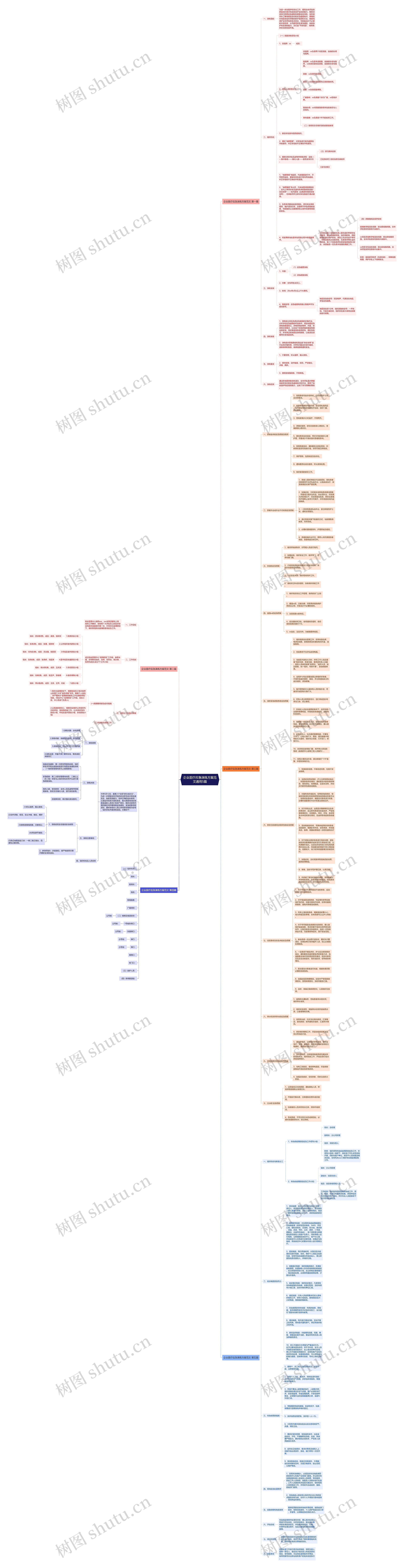 企业医疗应急演练方案范文通用5篇思维导图