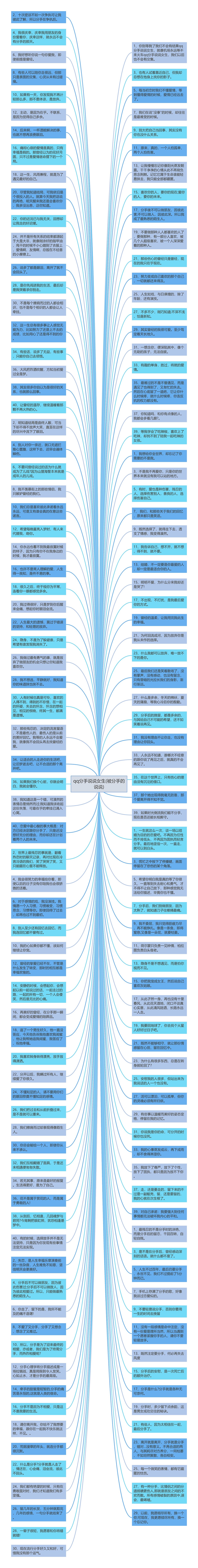 qq分手说说女生(被分手的说说)思维导图