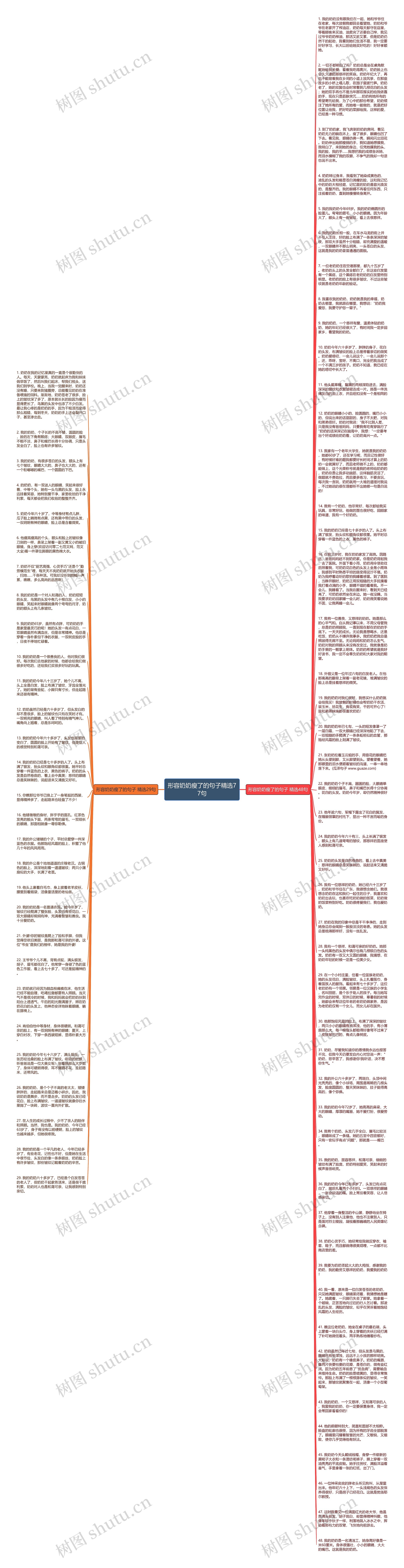 形容奶奶瘦了的句子精选77句思维导图