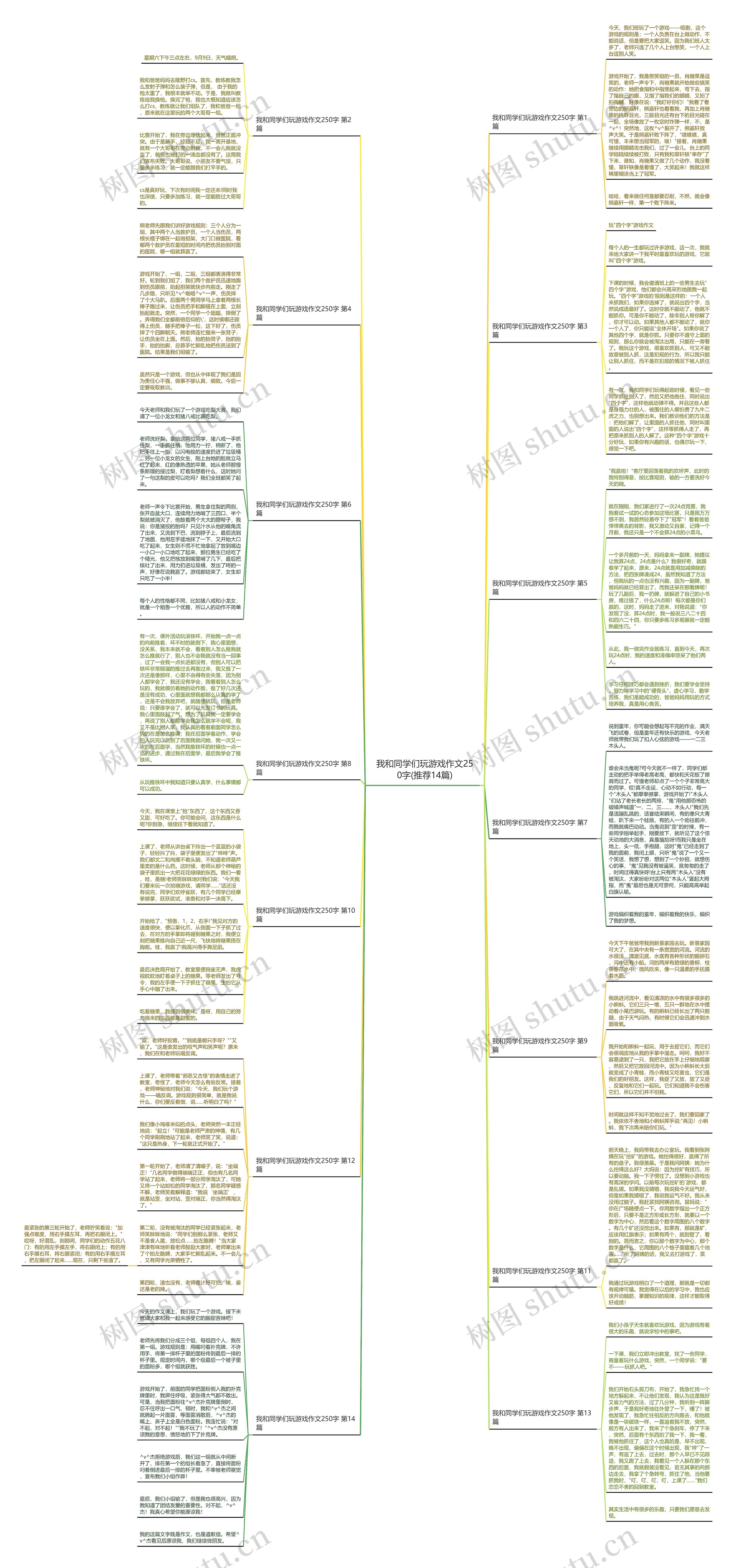 我和同学们玩游戏作文250字(推荐14篇)思维导图