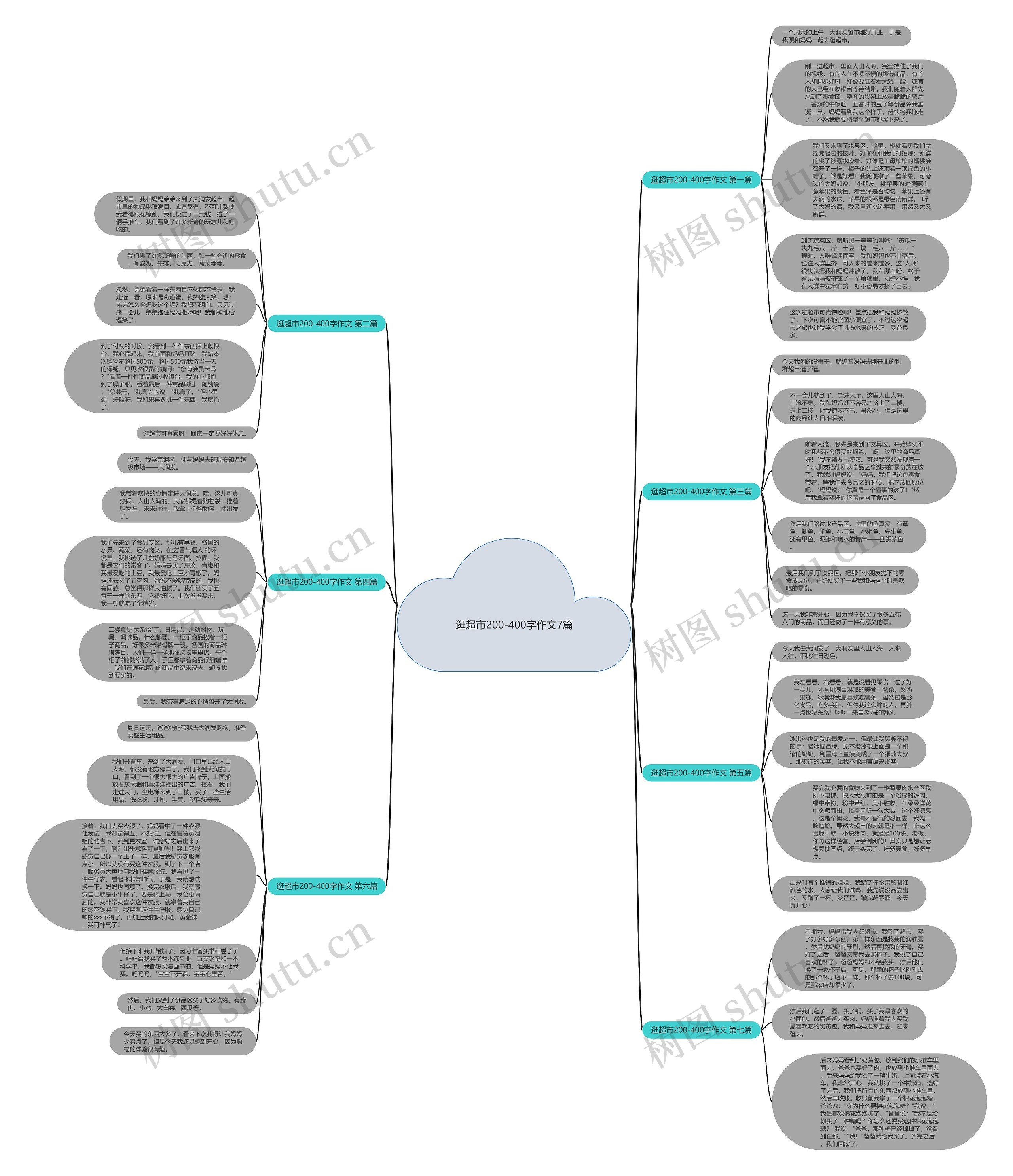 逛超市200-400字作文7篇思维导图