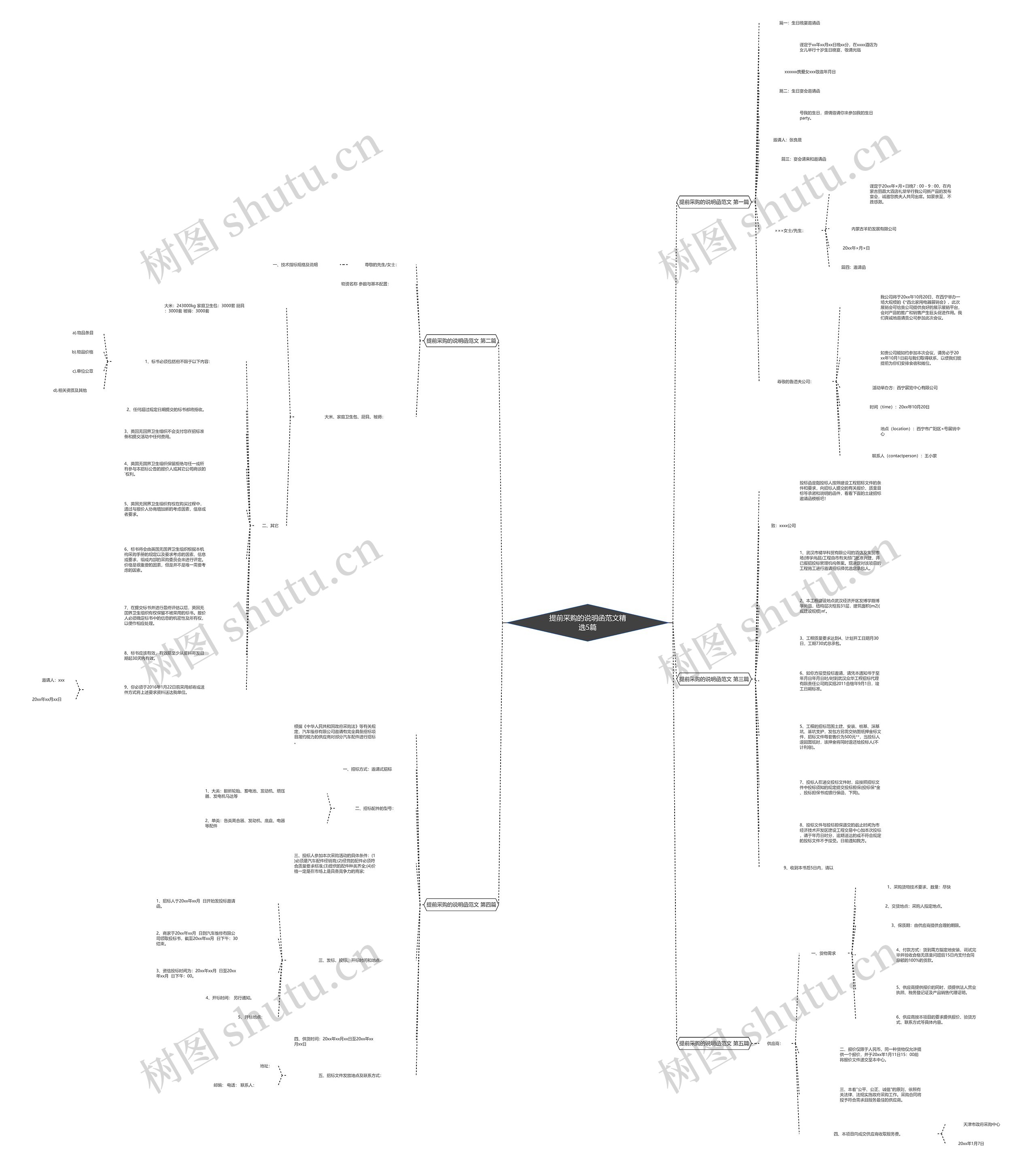 提前采购的说明函范文精选5篇 提前采购的说明函范文精选5篇
