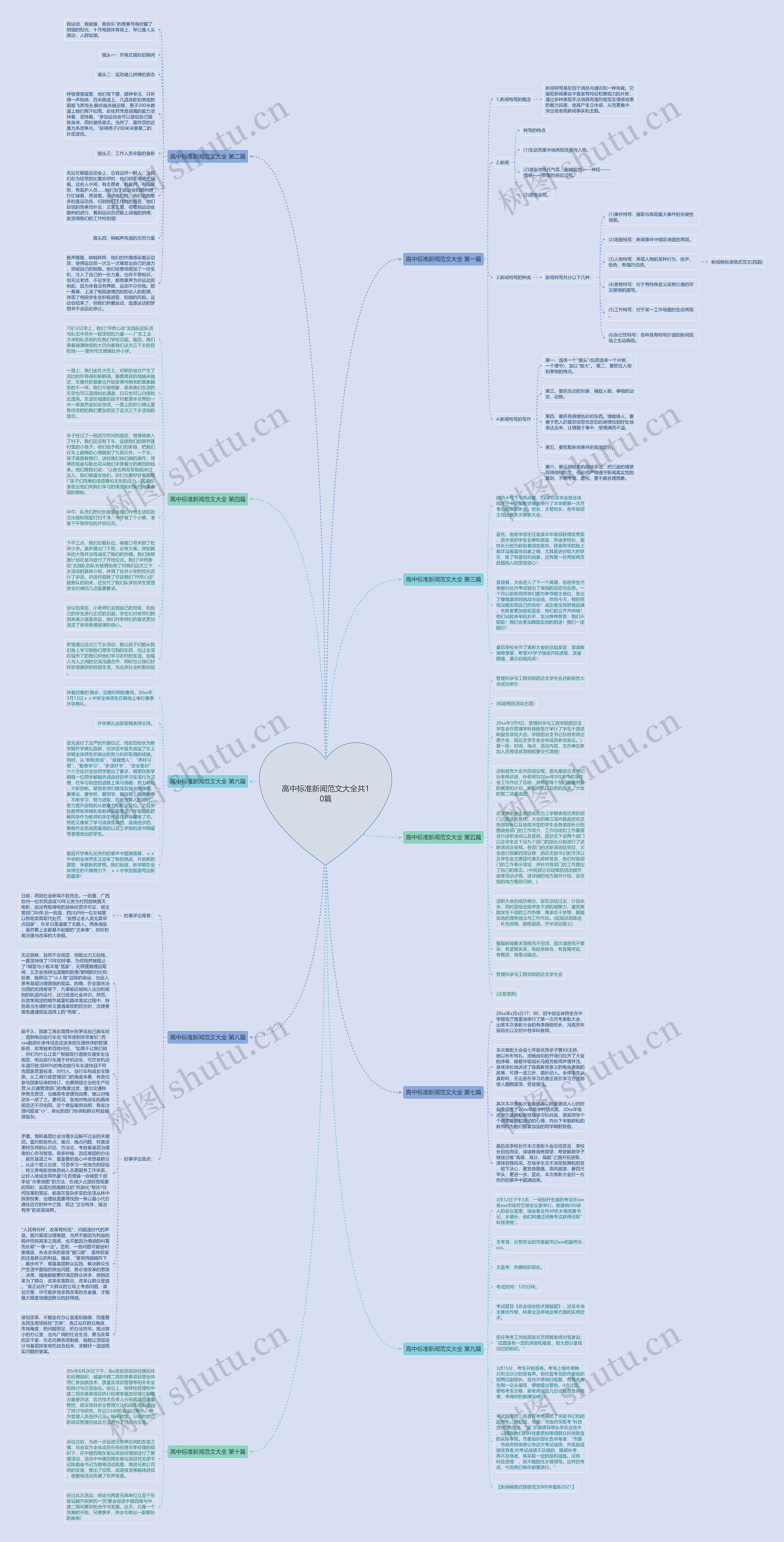 高中标准新闻范文大全共10篇思维导图