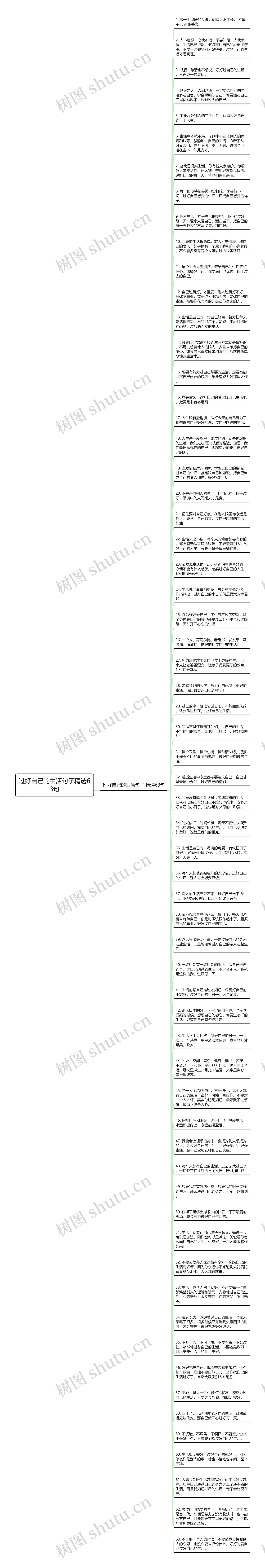 过好自己的生活句子精选63句