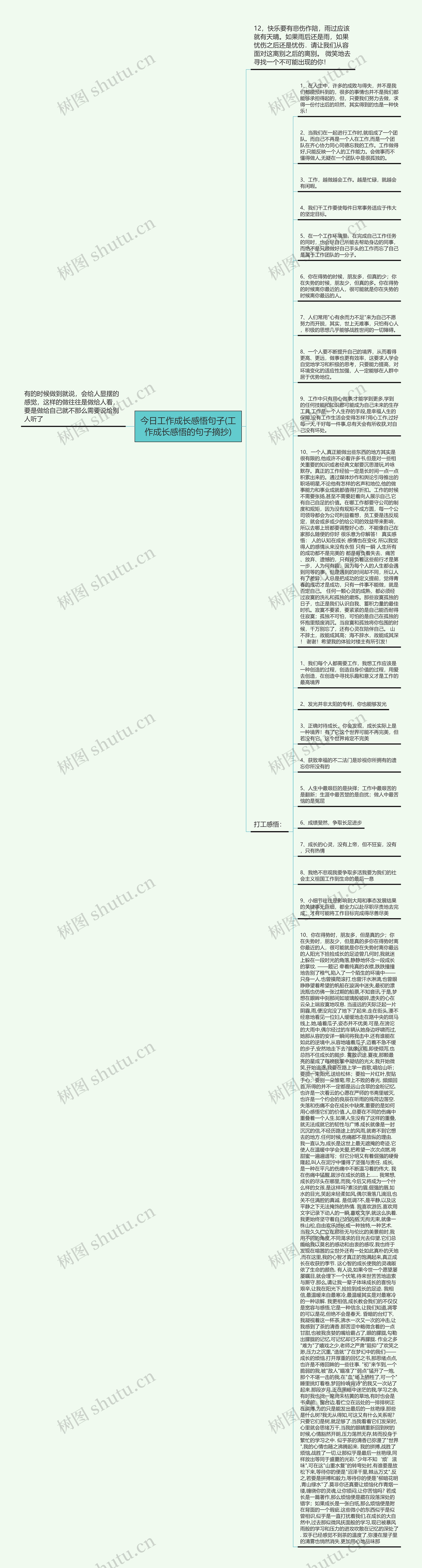 今日工作成长感悟句子(工作成长感悟的句子摘抄)思维导图