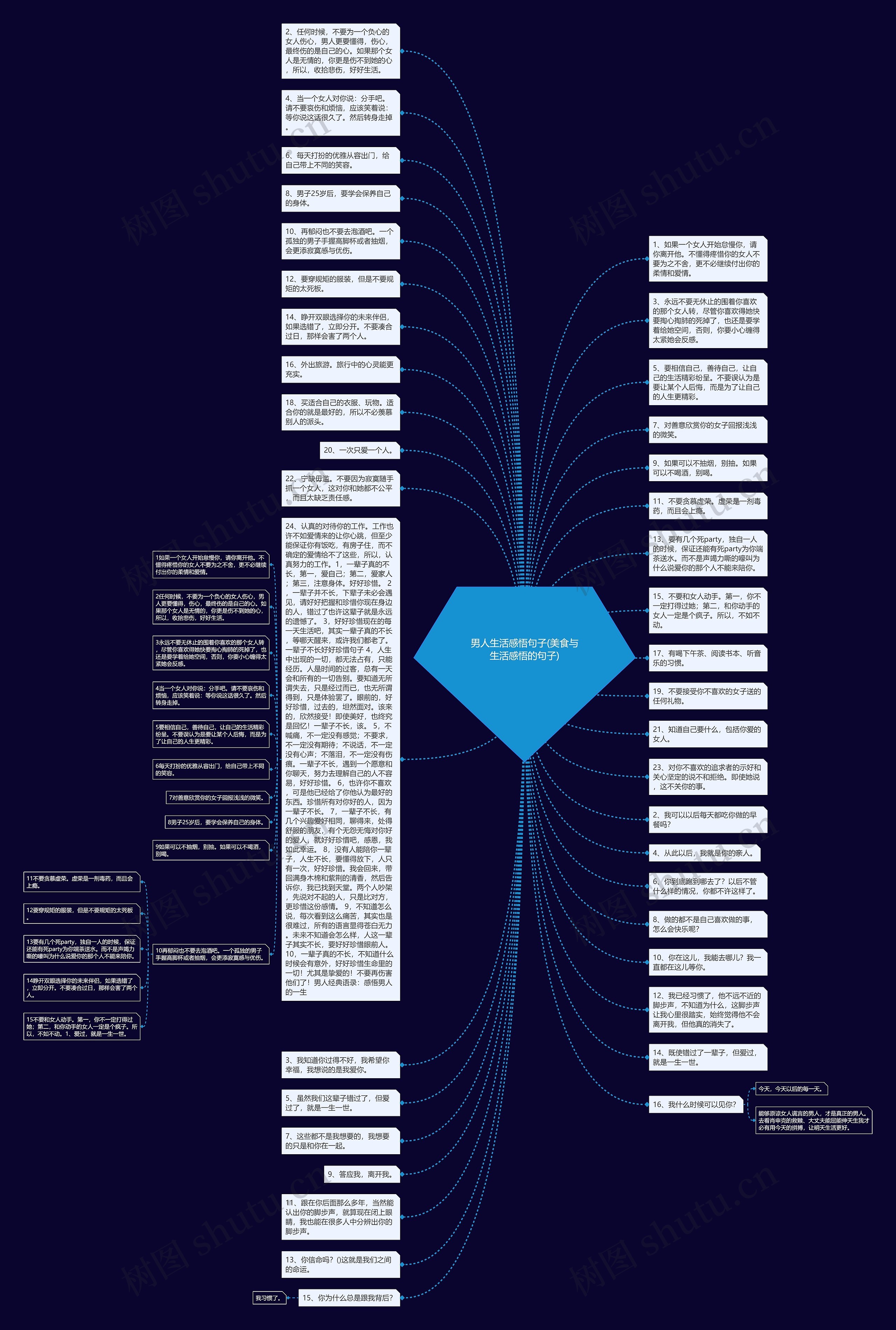 男人生活感悟句子(美食与生活感悟的句子)思维导图