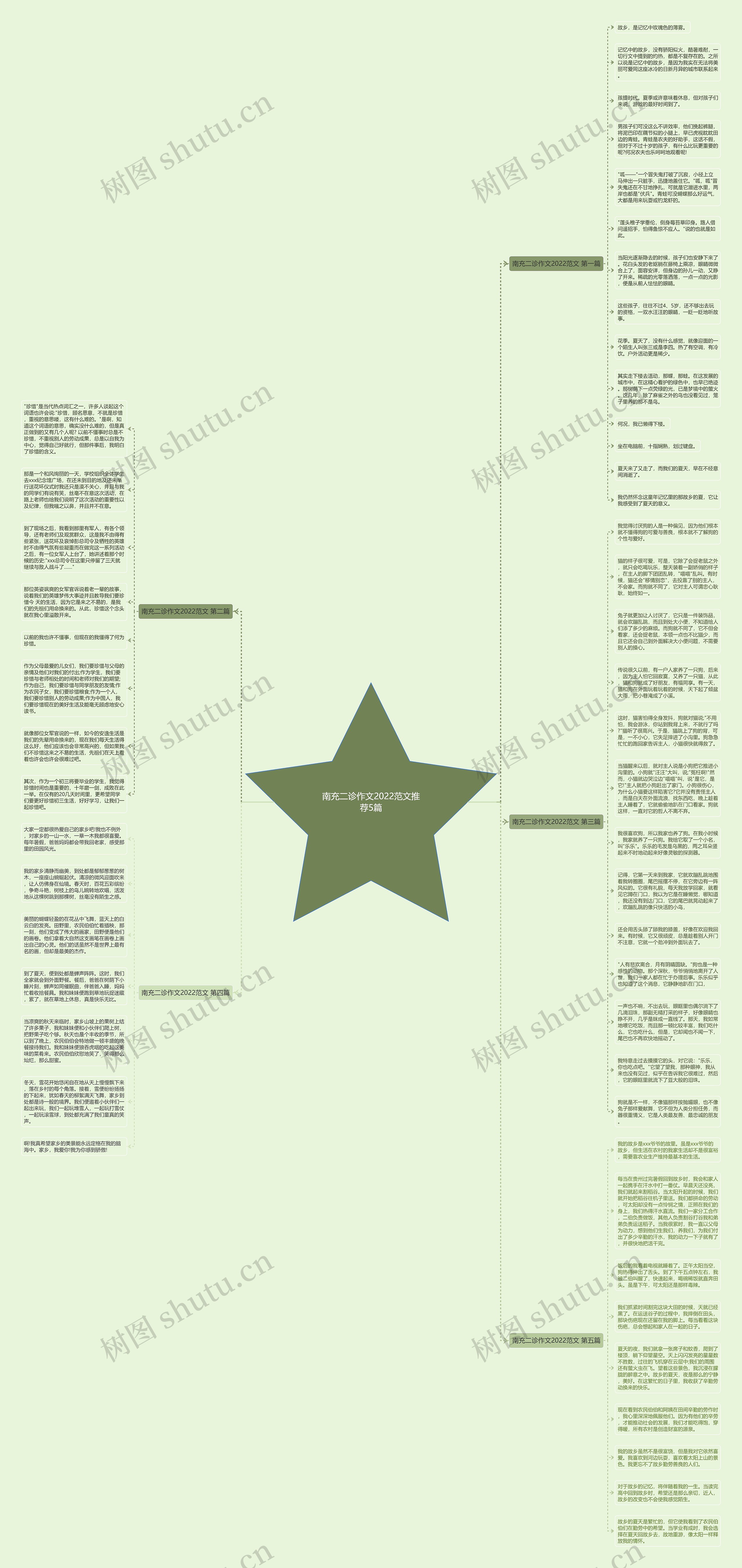 南充二诊作文2022范文推荐5篇思维导图