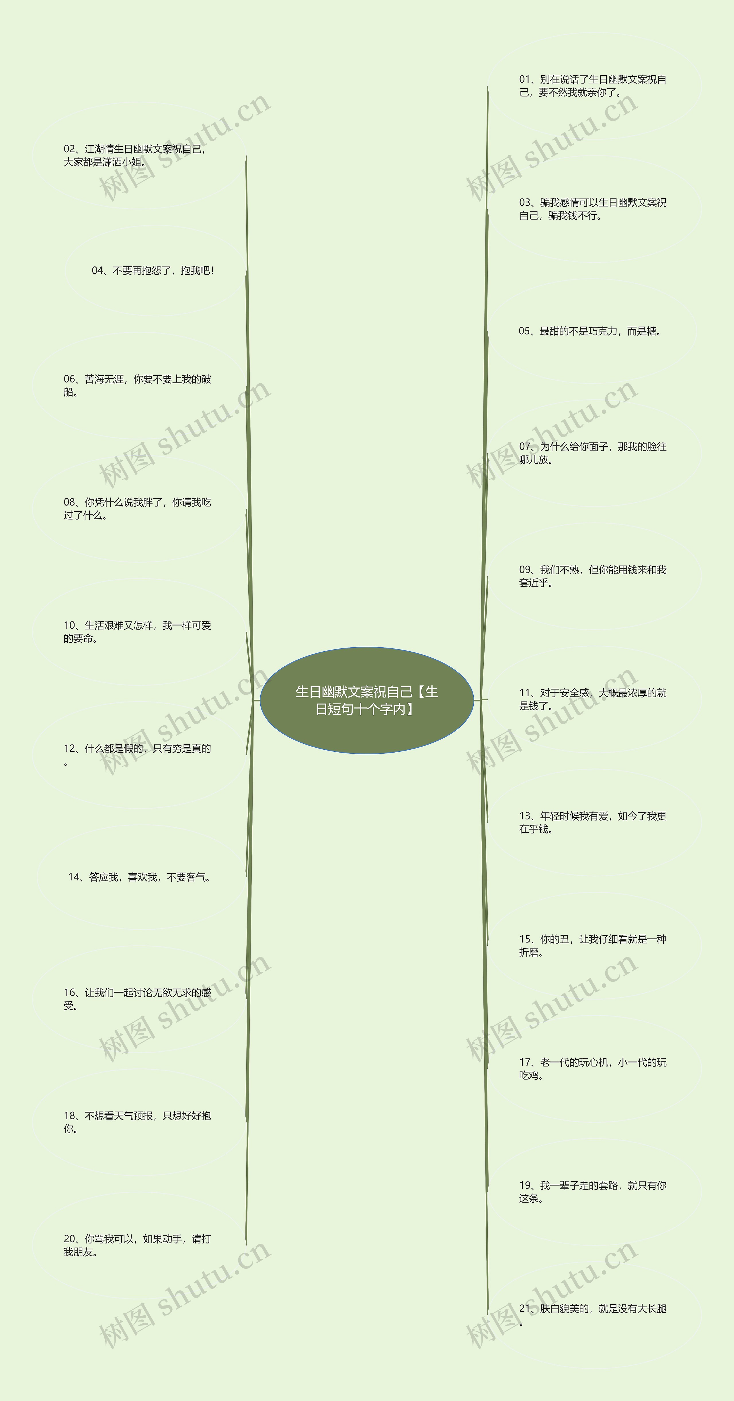 生日幽默文案祝自己【生日短句十个字内】思维导图