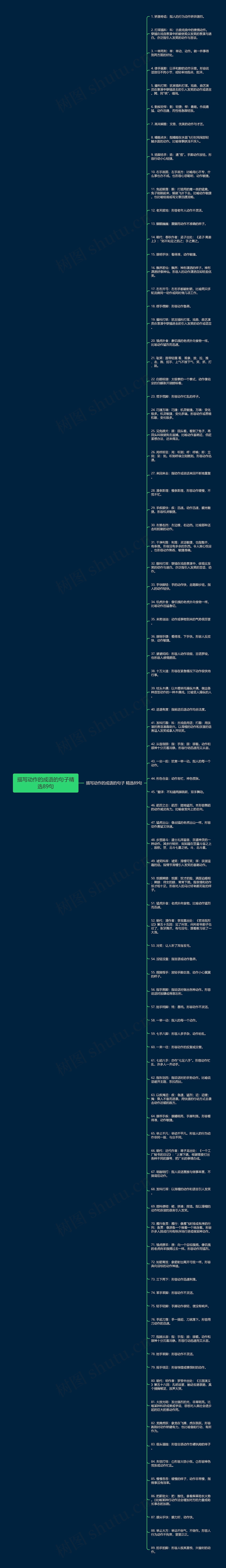 描写动作的成语的句子精选89句思维导图