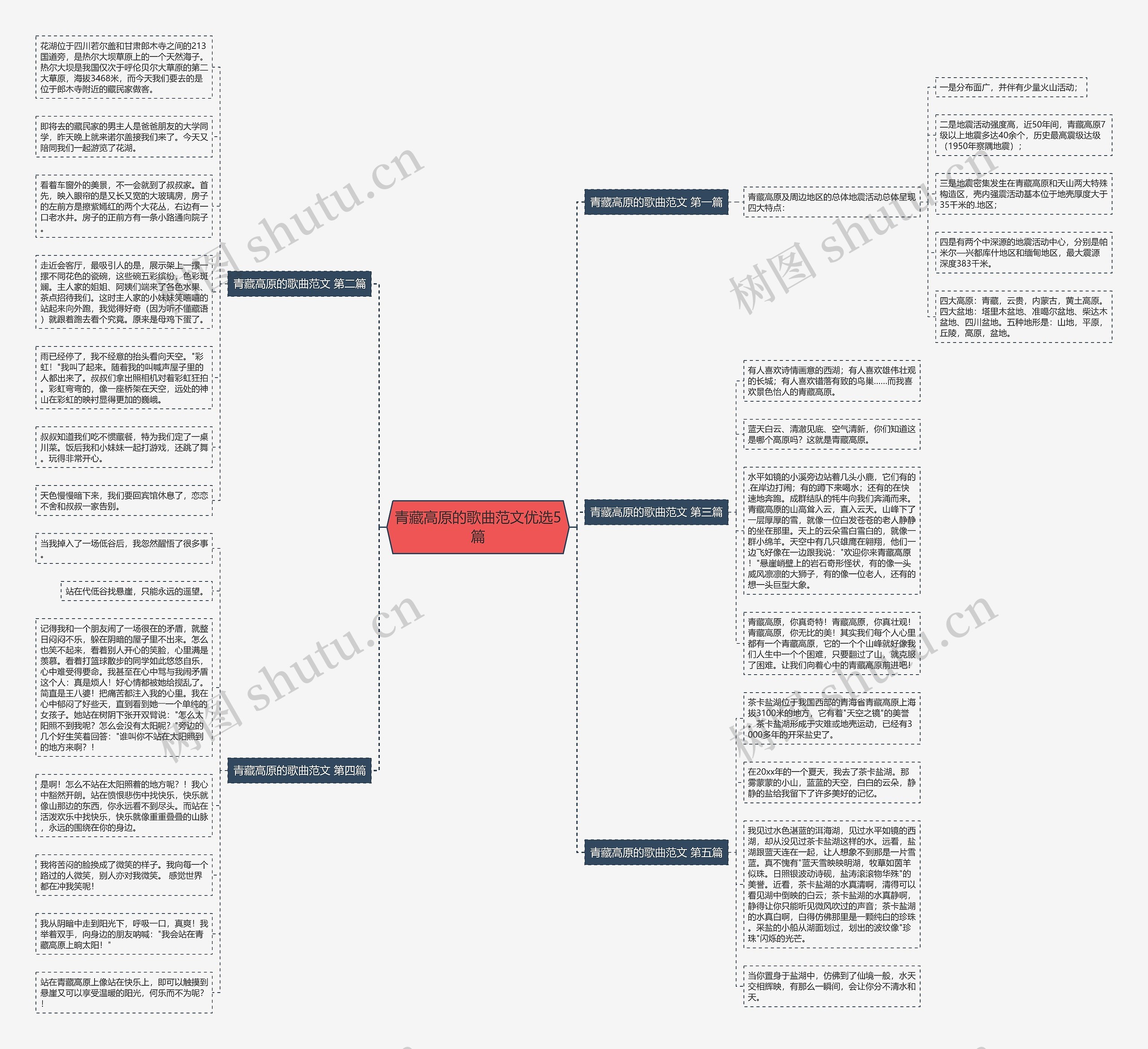青藏高原的歌曲范文优选5篇 青藏高原的歌曲范文优选5篇