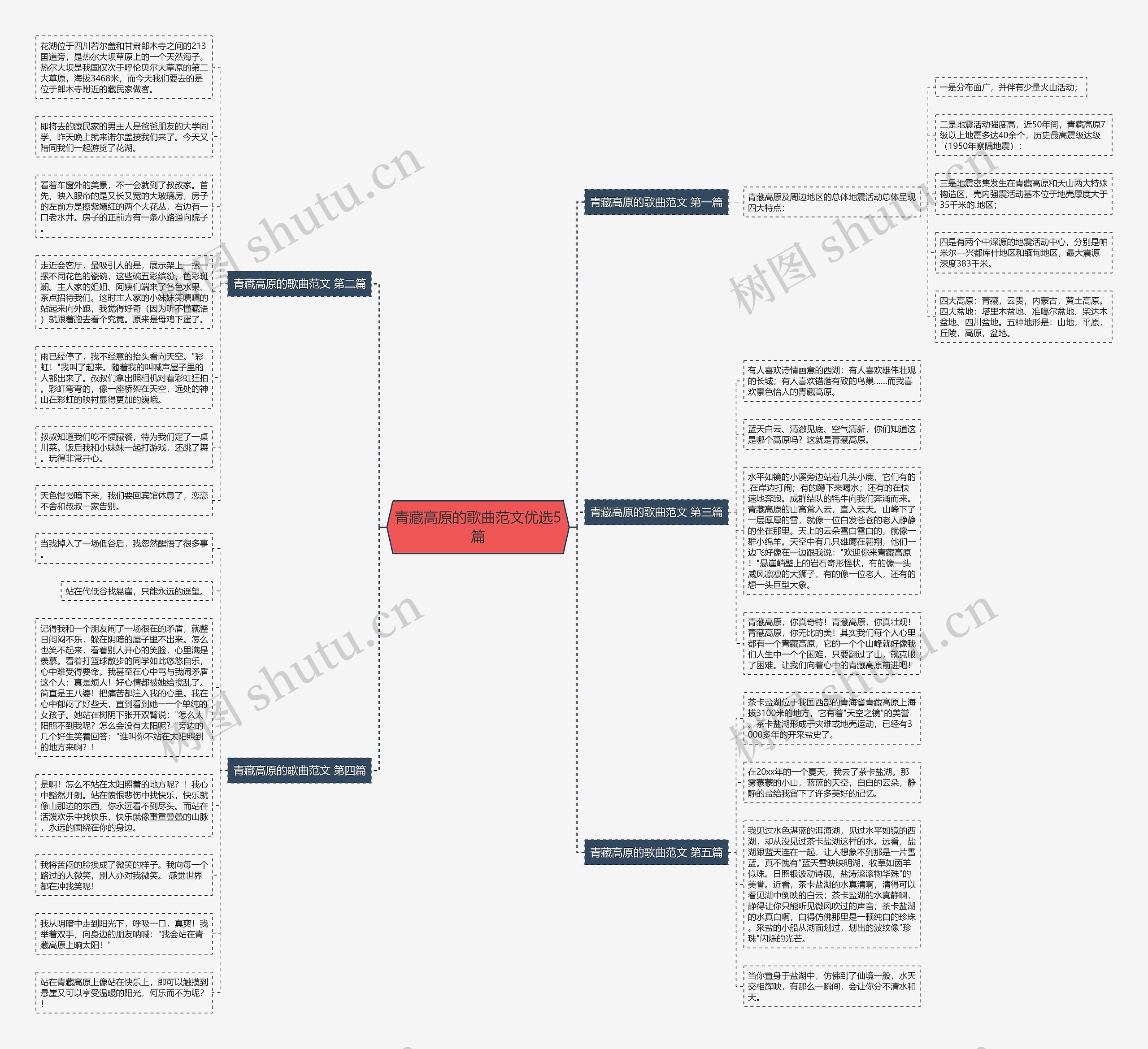 青藏高原的歌曲范文优选5篇思维导图