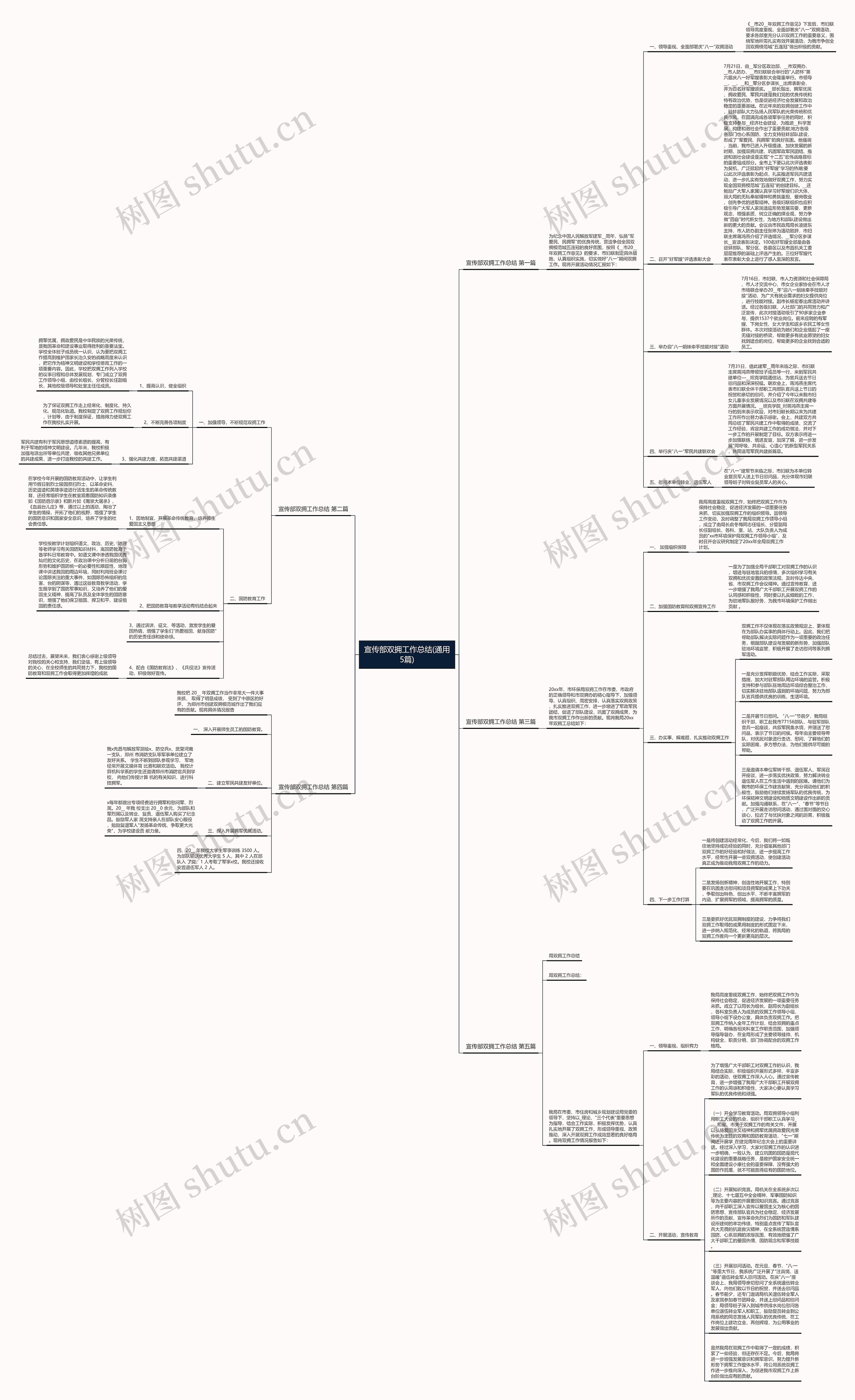 宣传部双拥工作总结(通用5篇)思维导图