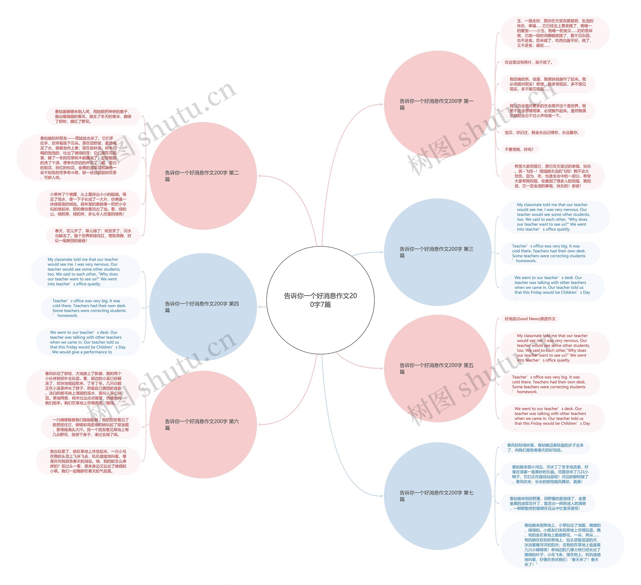 告诉你一个好消息作文200字7篇 告诉你一个好消息作文200字7篇