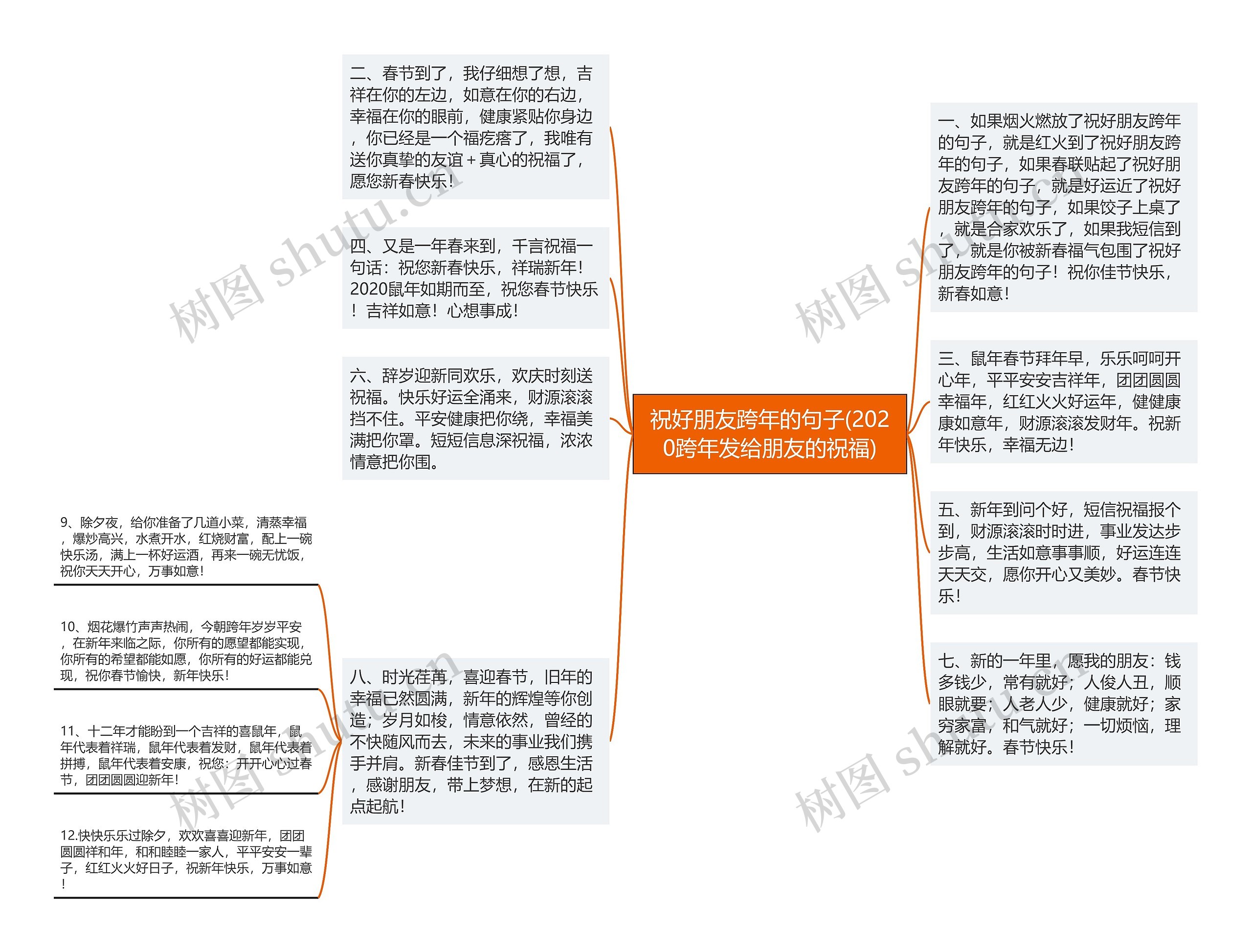 祝好朋友跨年的句子(2020跨年发给朋友的祝福)思维导图