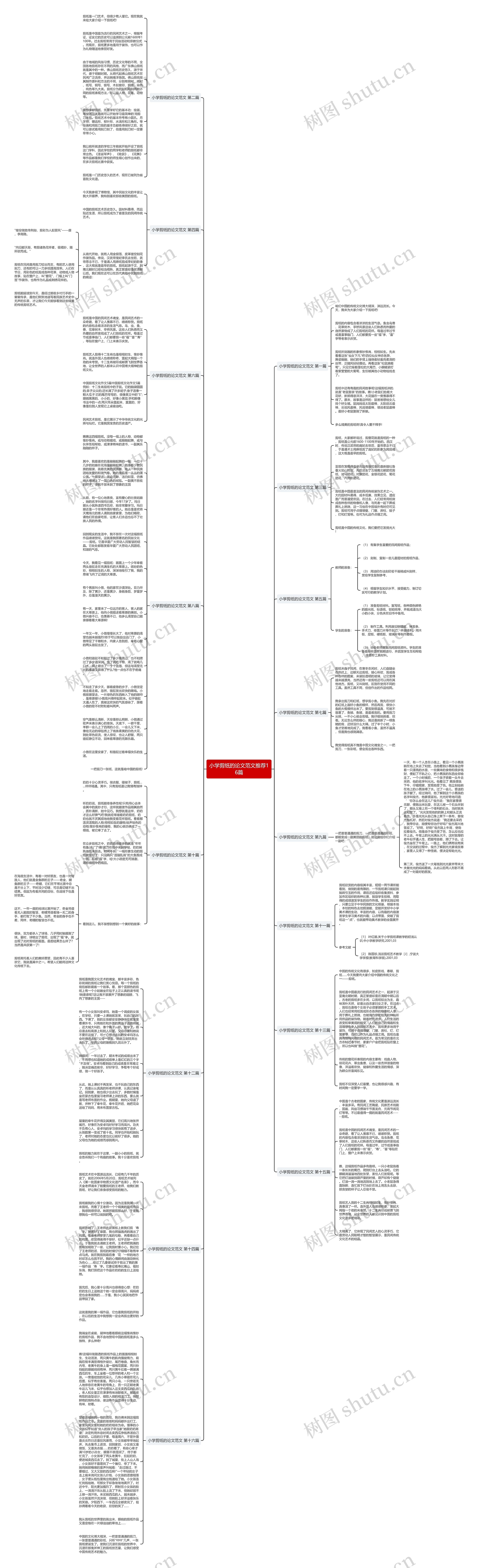 小学剪纸的论文范文推荐16篇思维导图