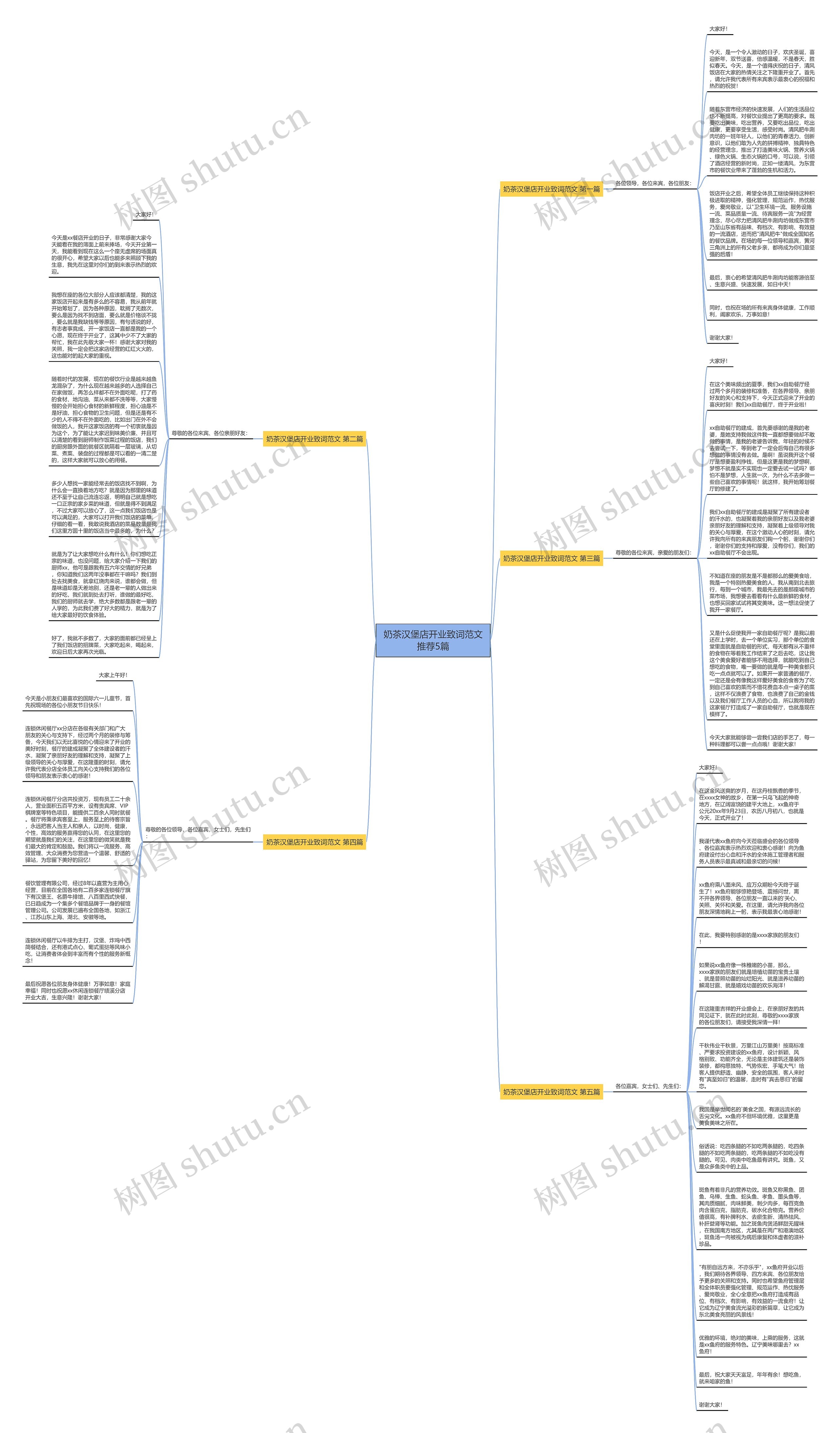 奶茶汉堡店开业致词范文推荐5篇思维导图
