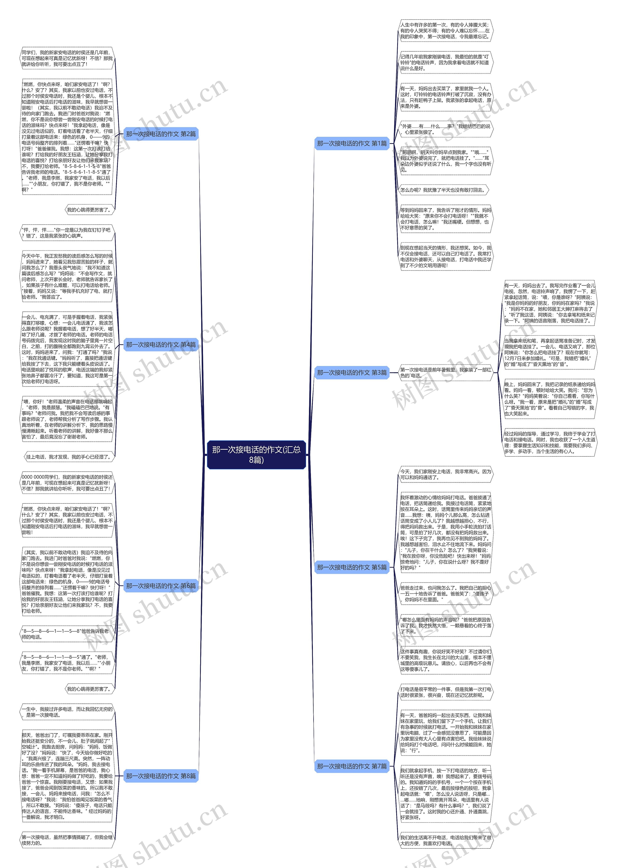 那一次接电话的作文(汇总8篇)思维导图