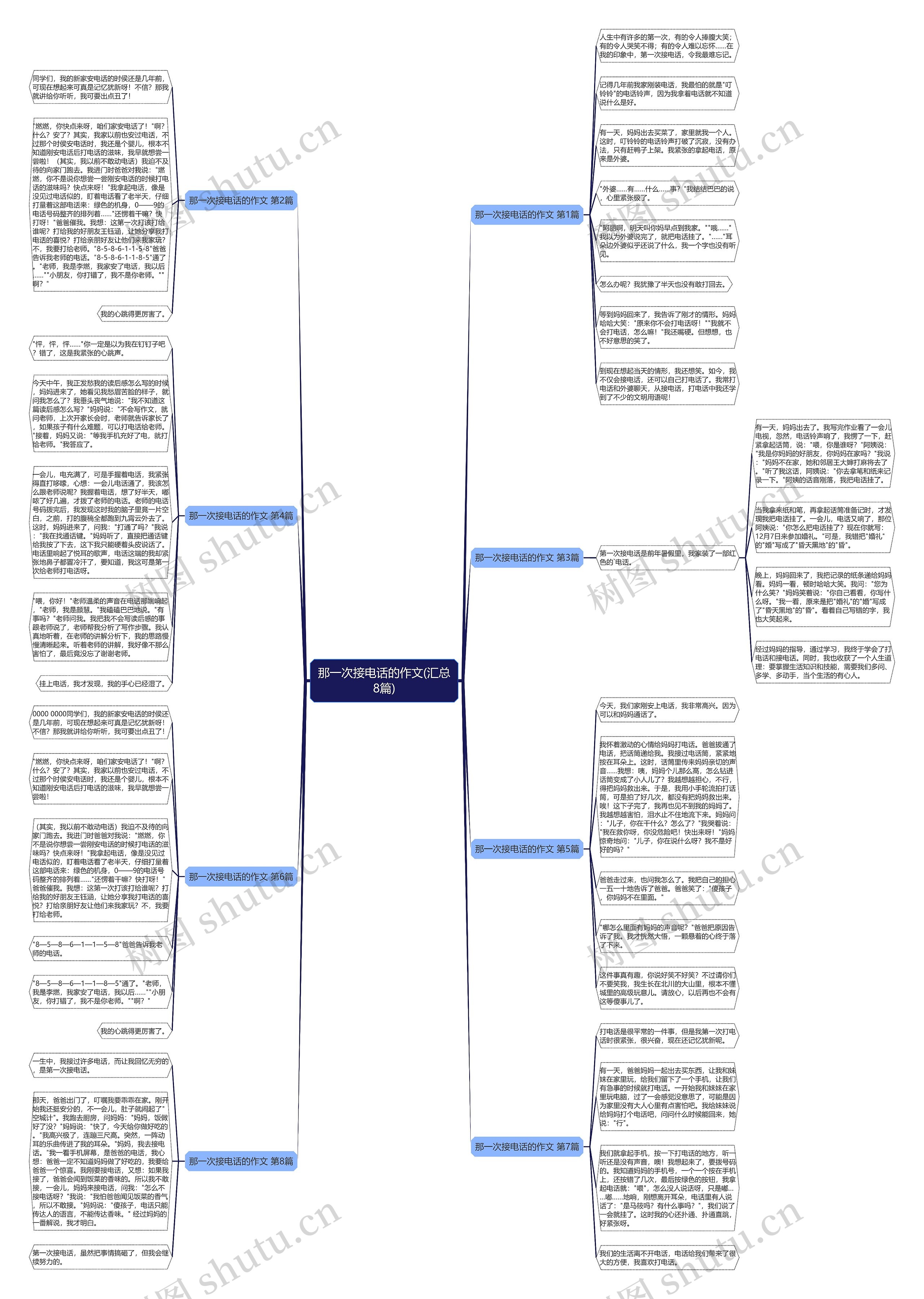 那一次接电话的作文(汇总8篇) 那一次接电话的作文(汇总8篇)