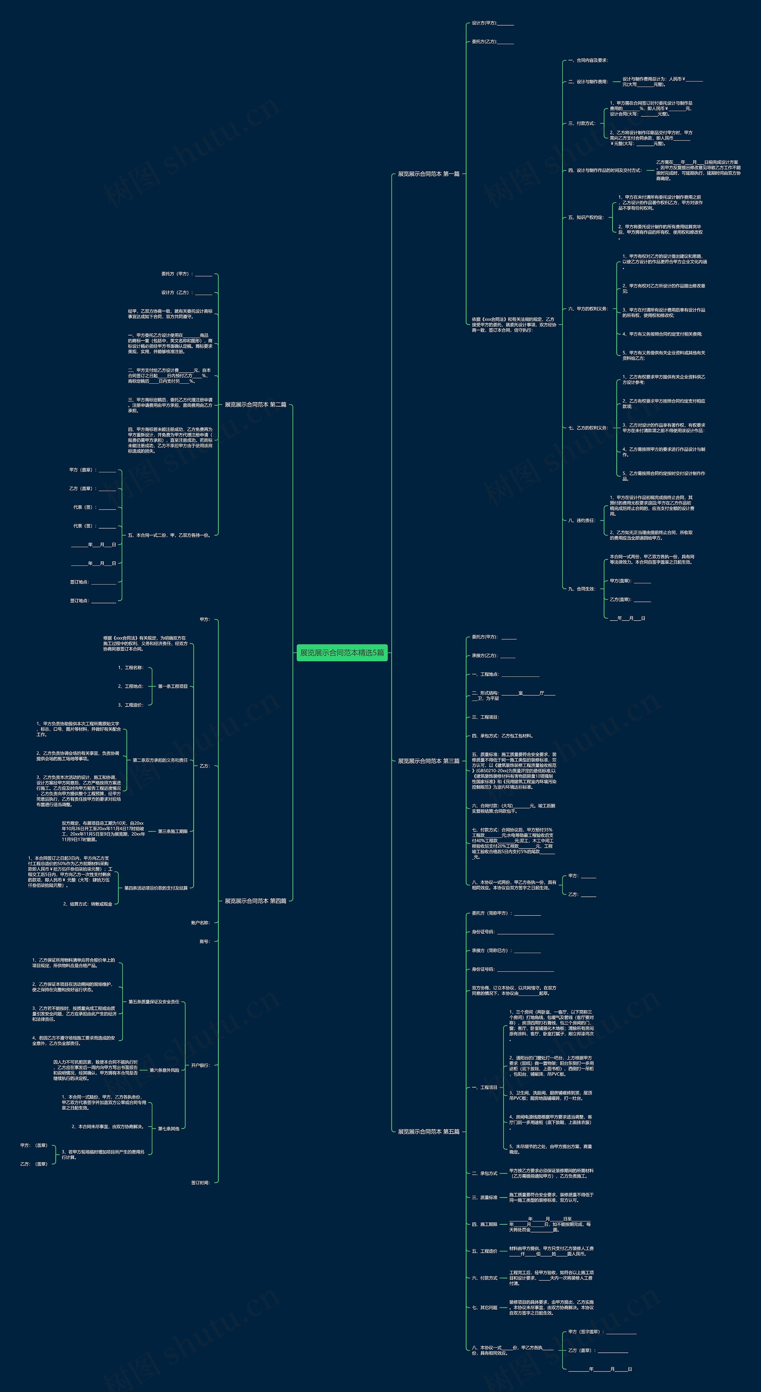 展览展示合同范本精选5篇思维导图