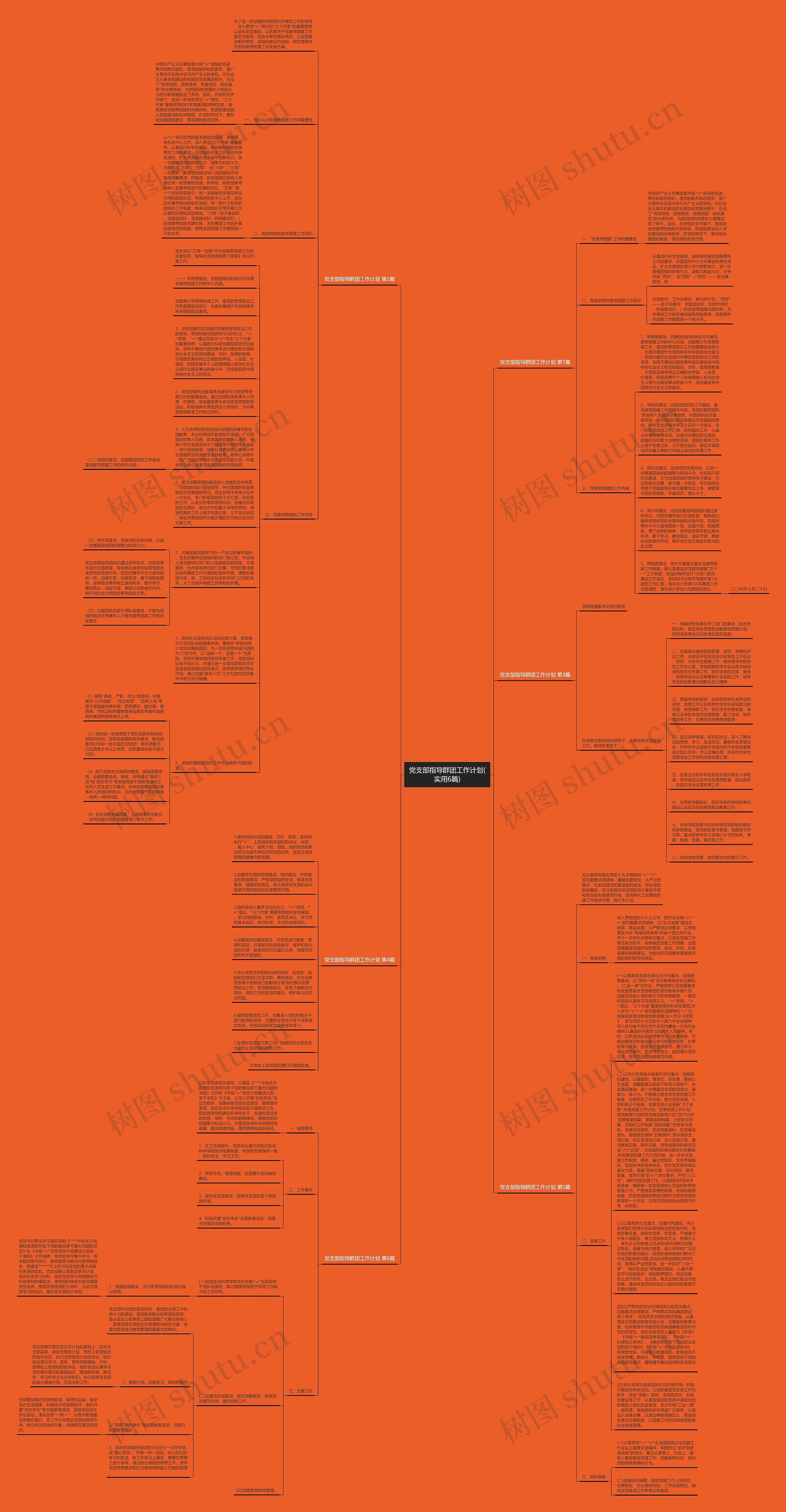 党支部指导群团工作计划(实用6篇)思维导图