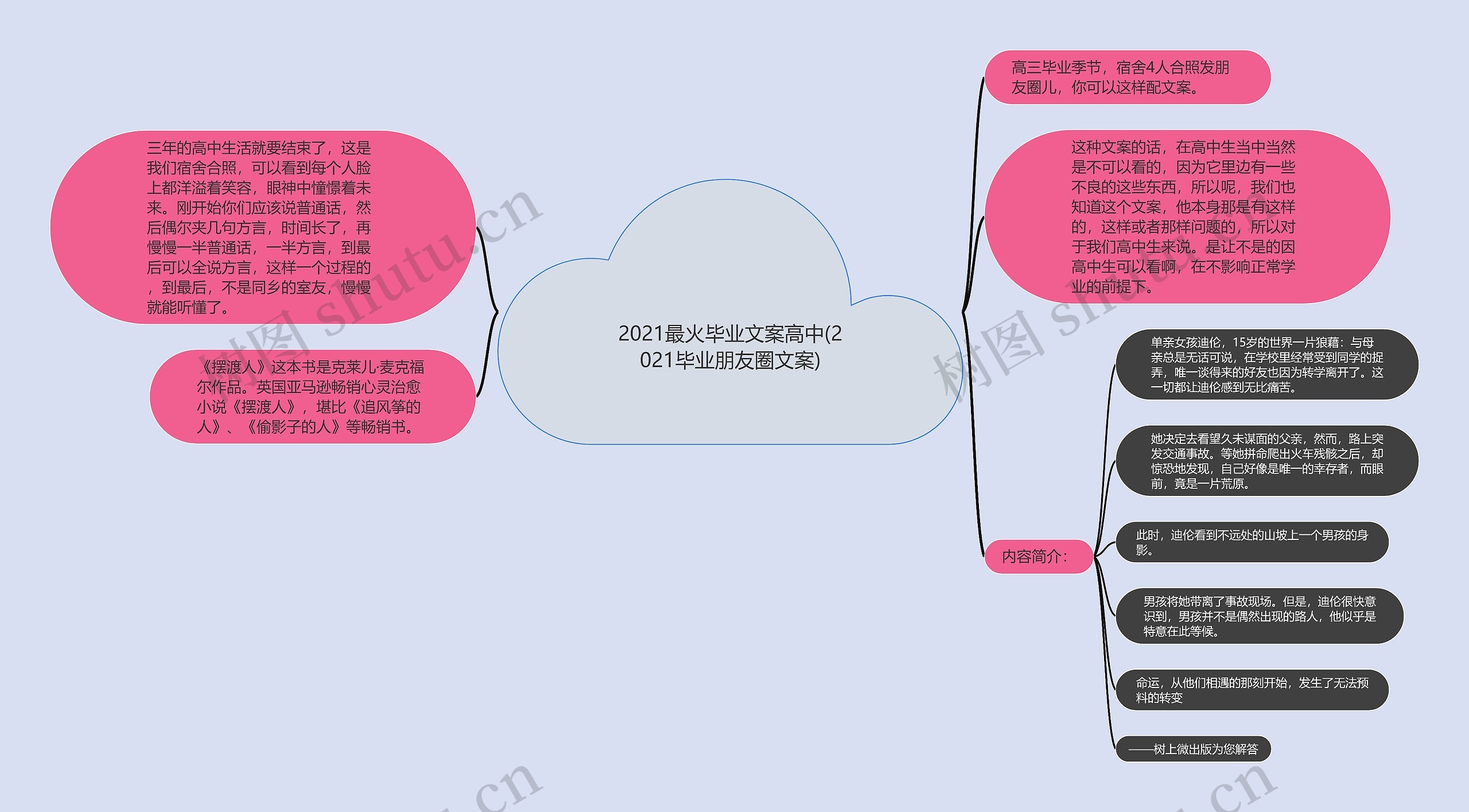 2021最火毕业文案高中(2021毕业朋友圈文案)思维导图