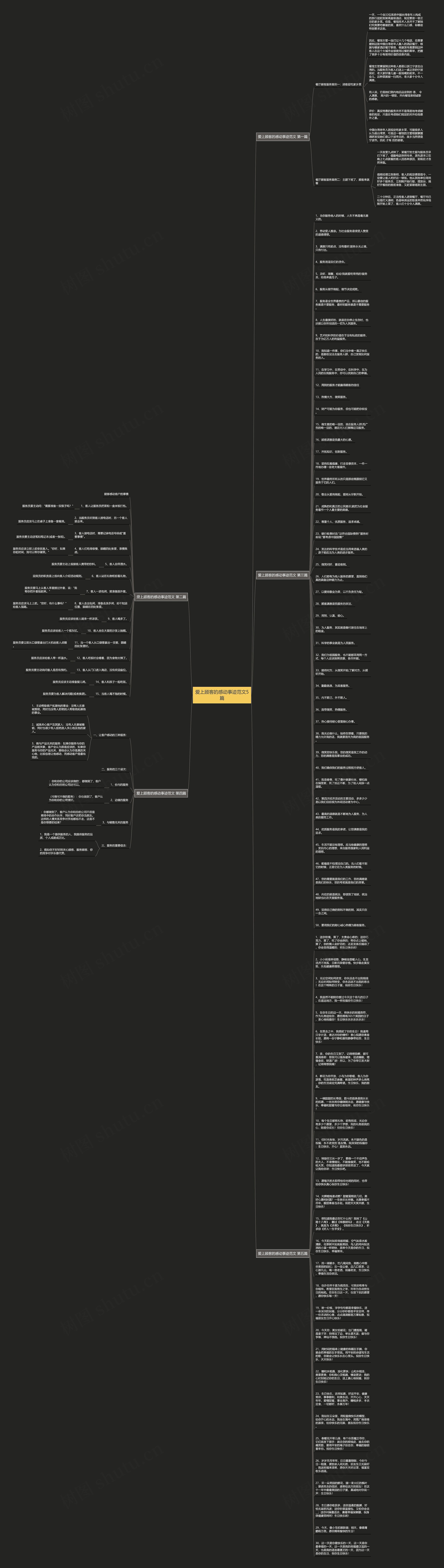 爱上顾客的感动事迹范文5篇思维导图