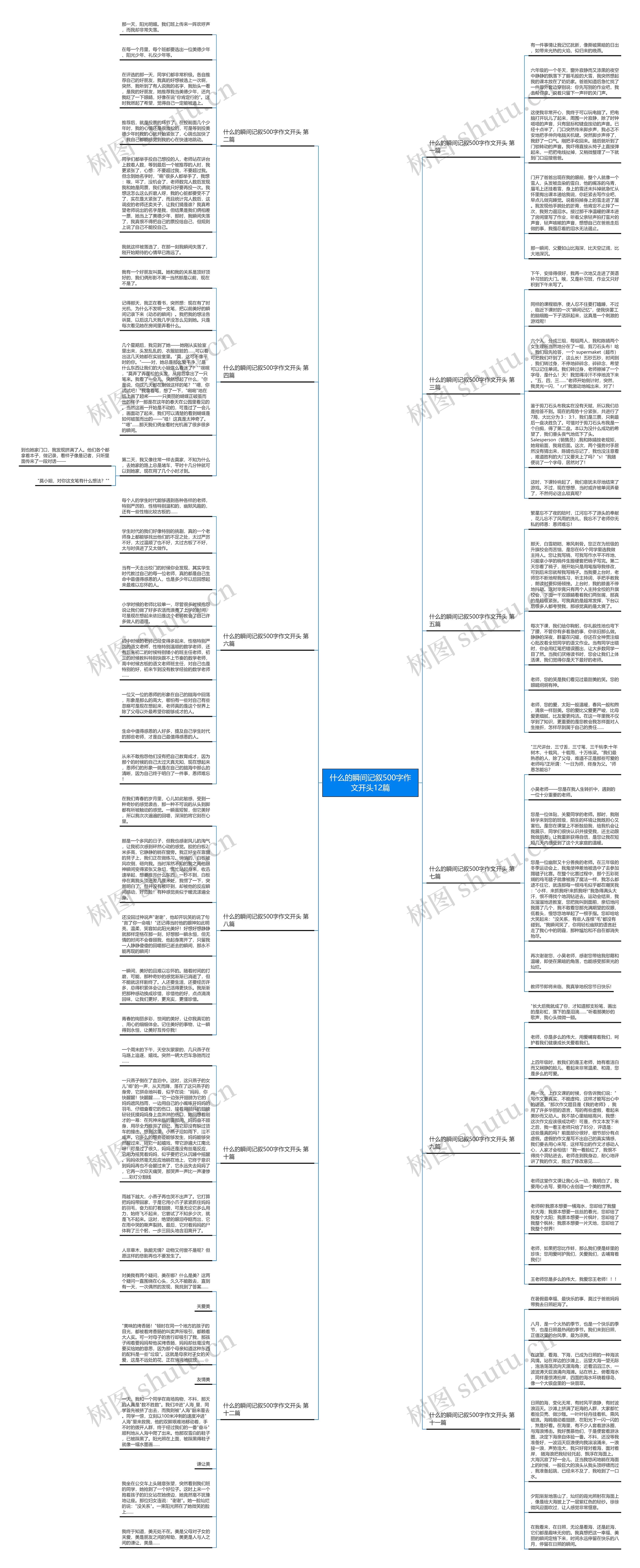 什么的瞬间记叙500字作文开头12篇思维导图
