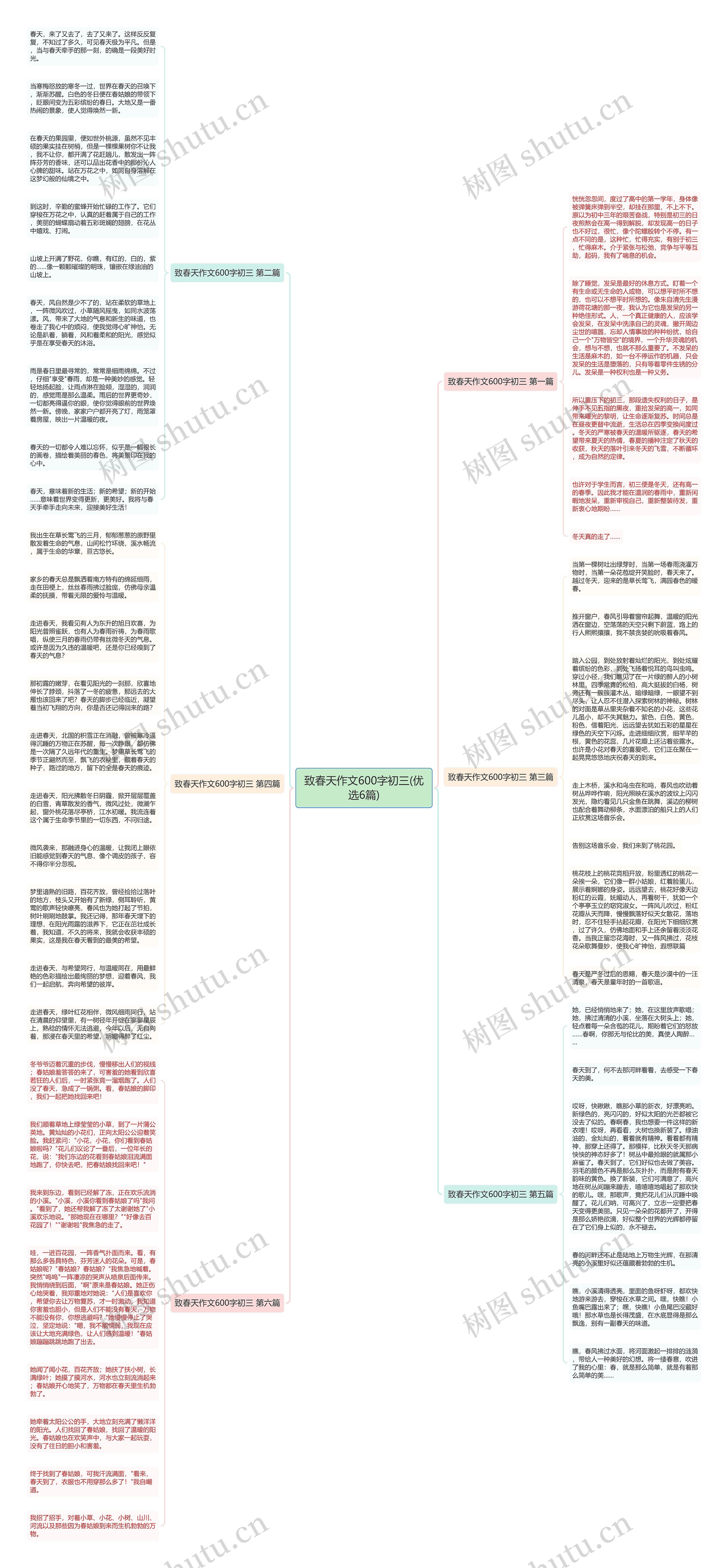 致春天作文600字初三(优选6篇)思维导图