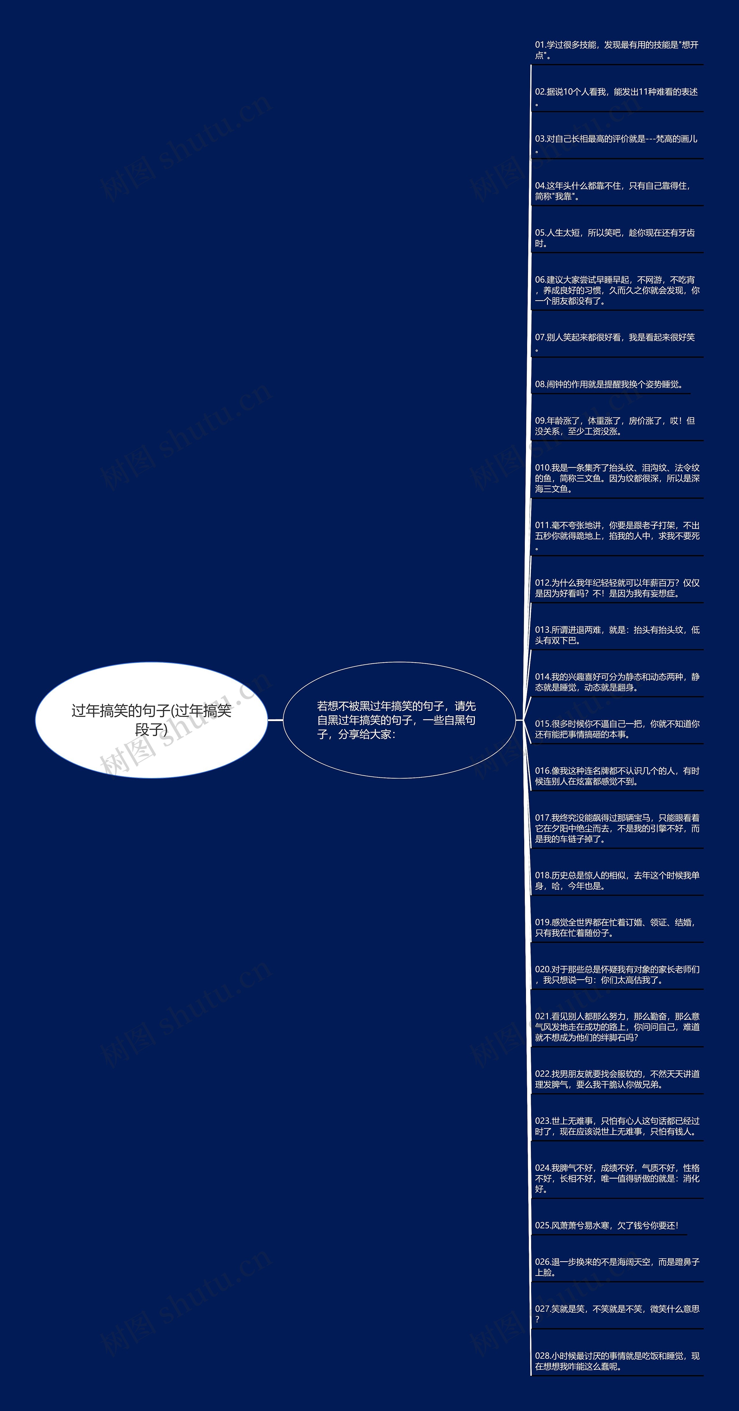 过年搞笑的句子(过年搞笑段子)思维导图