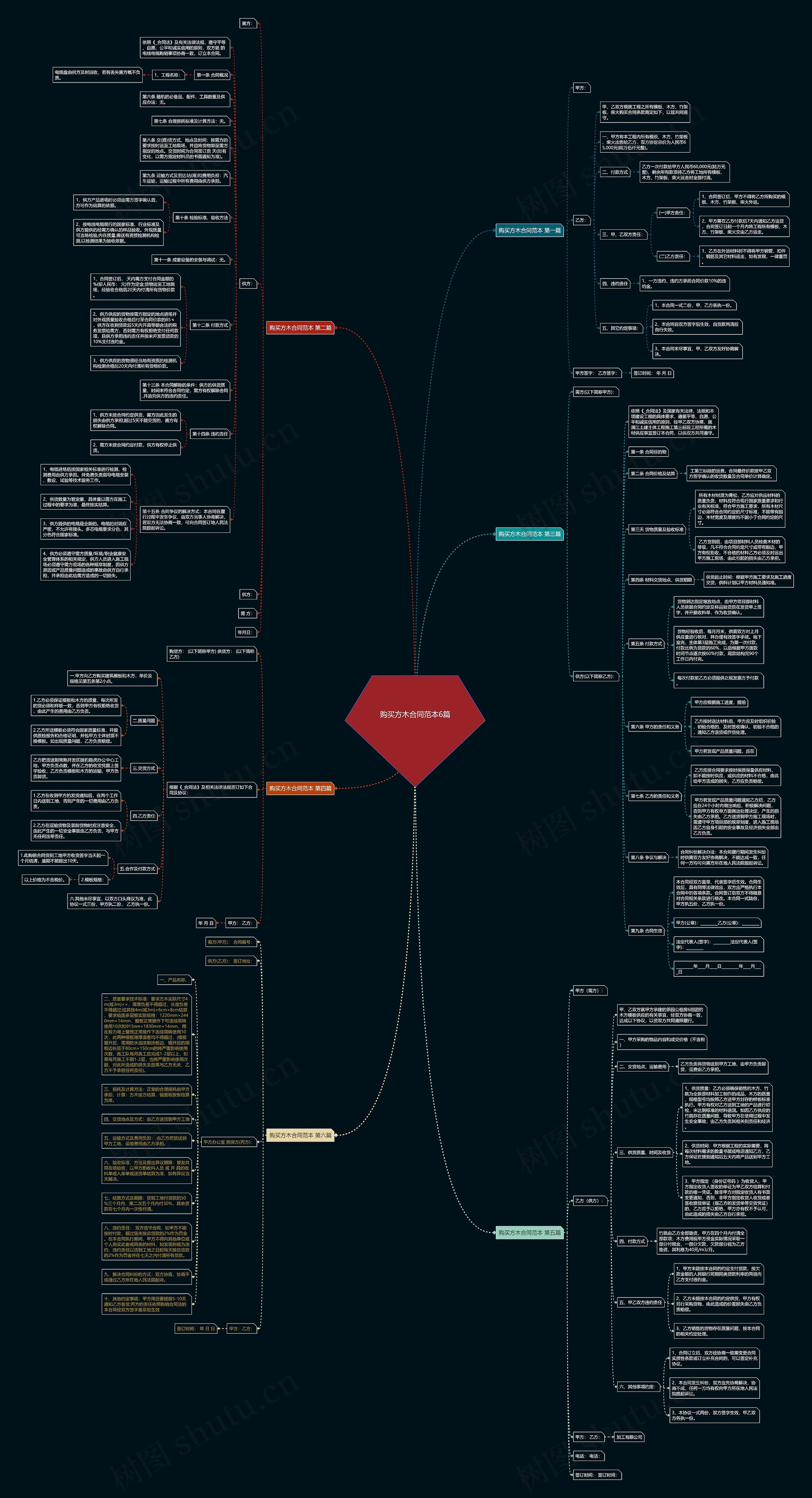 购买方木合同范本6篇思维导图