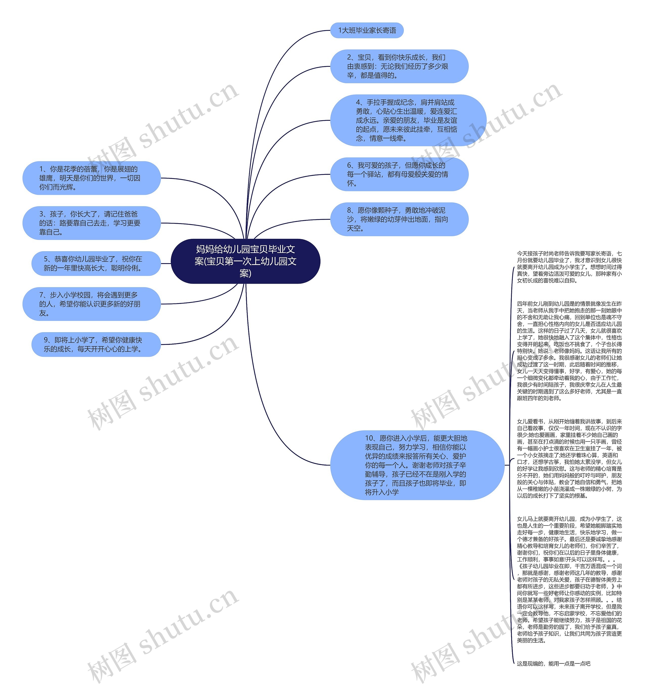 妈妈给幼儿园宝贝毕业文案(宝贝第一次上幼儿园文案)思维导图