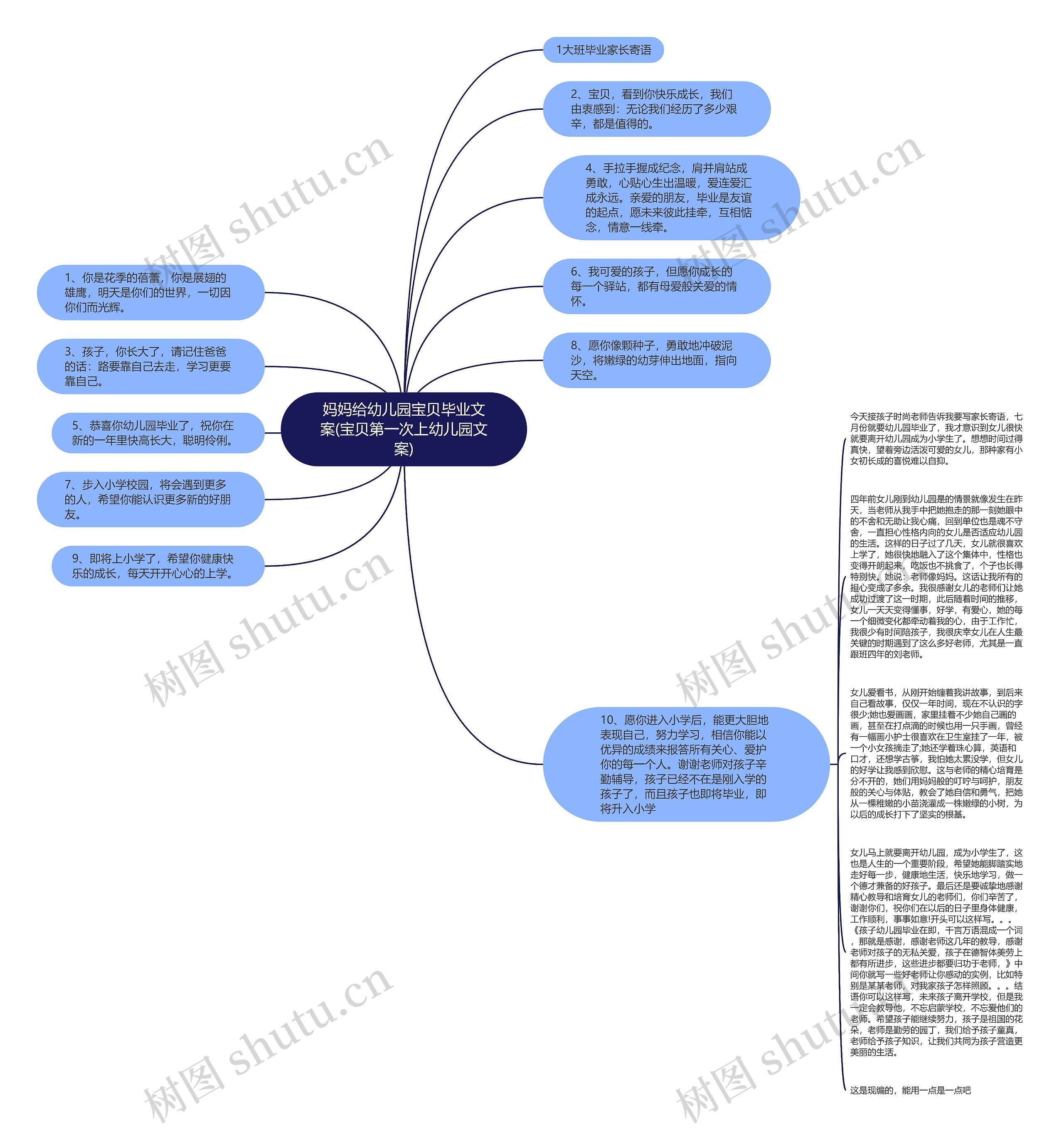 妈妈给幼儿园宝贝毕业文案(宝贝第一次上幼儿园文案)思维导图高清图 妈妈给幼儿园宝贝毕业文案(宝贝第一次上幼儿园文案)思维导图