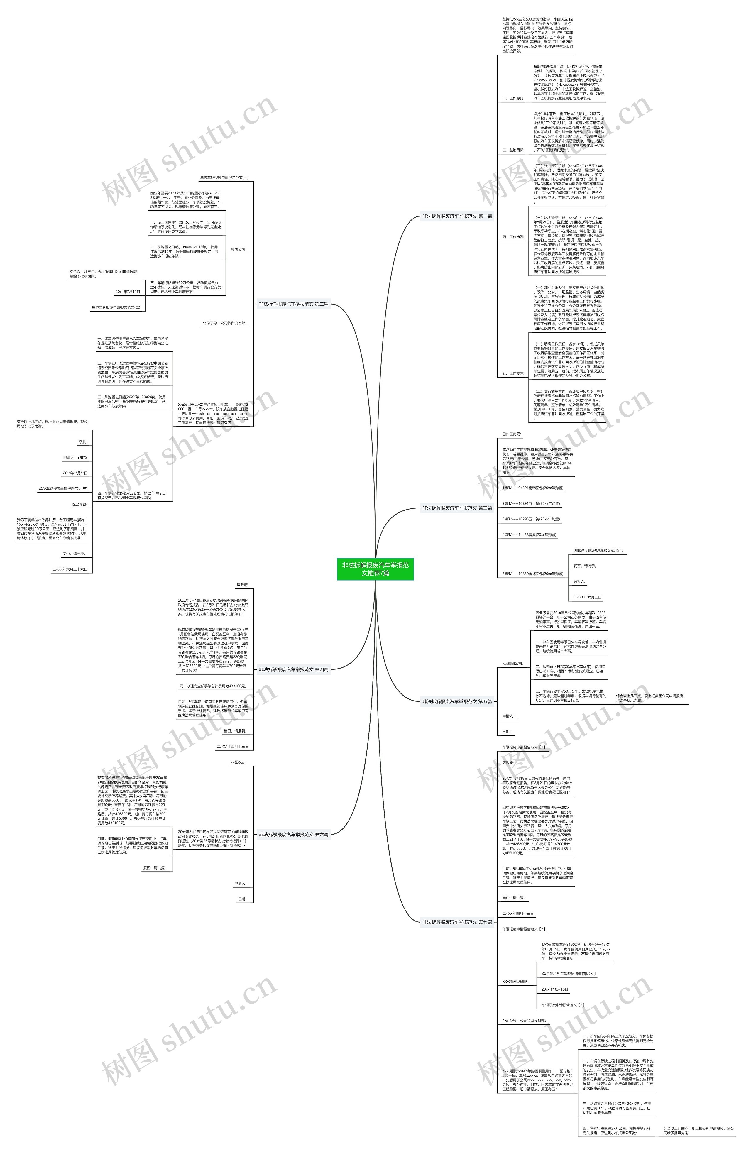 非法拆解报废汽车举报范文推荐7篇 非法拆解报废汽车举报范文推荐7篇