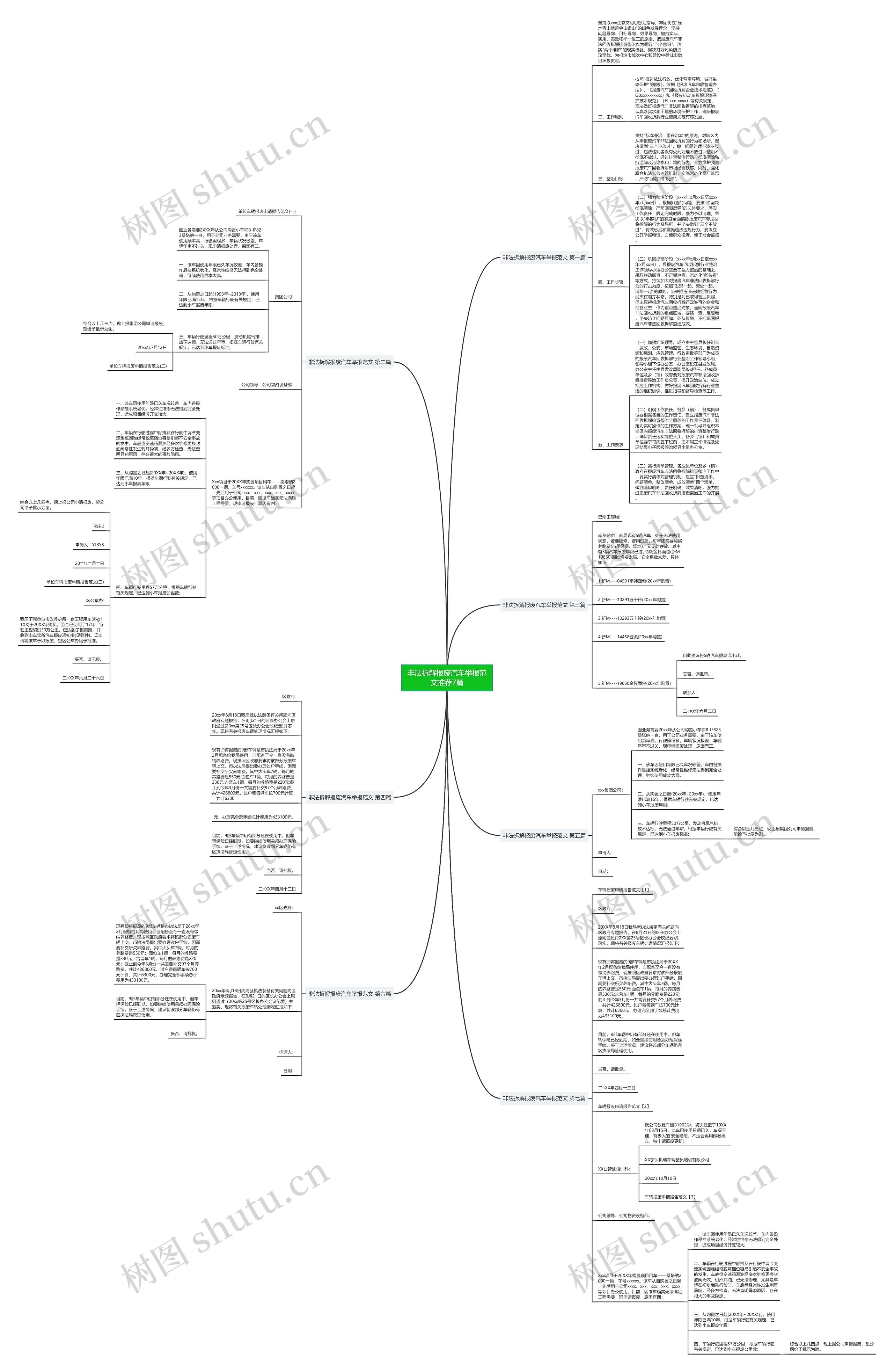 非法拆解报废汽车举报范文推荐7篇思维导图