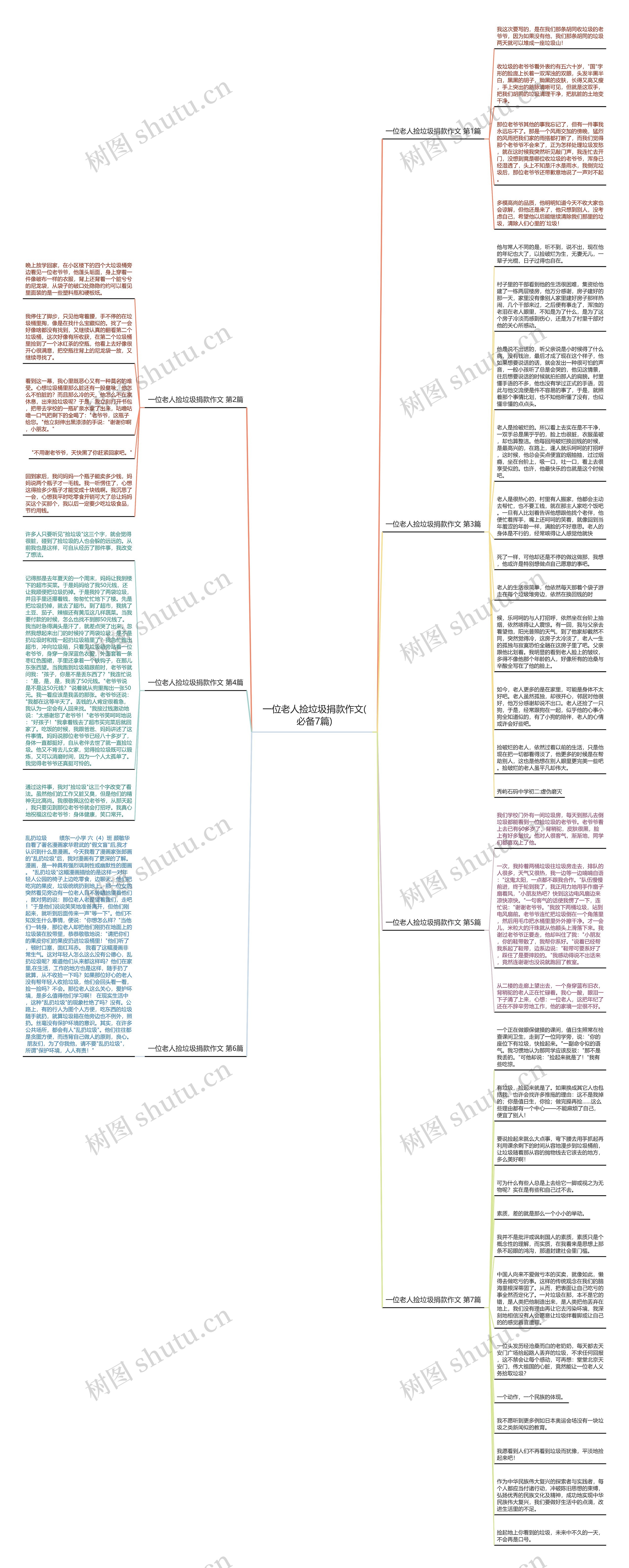 一位老人捡垃圾捐款作文(必备7篇)思维导图