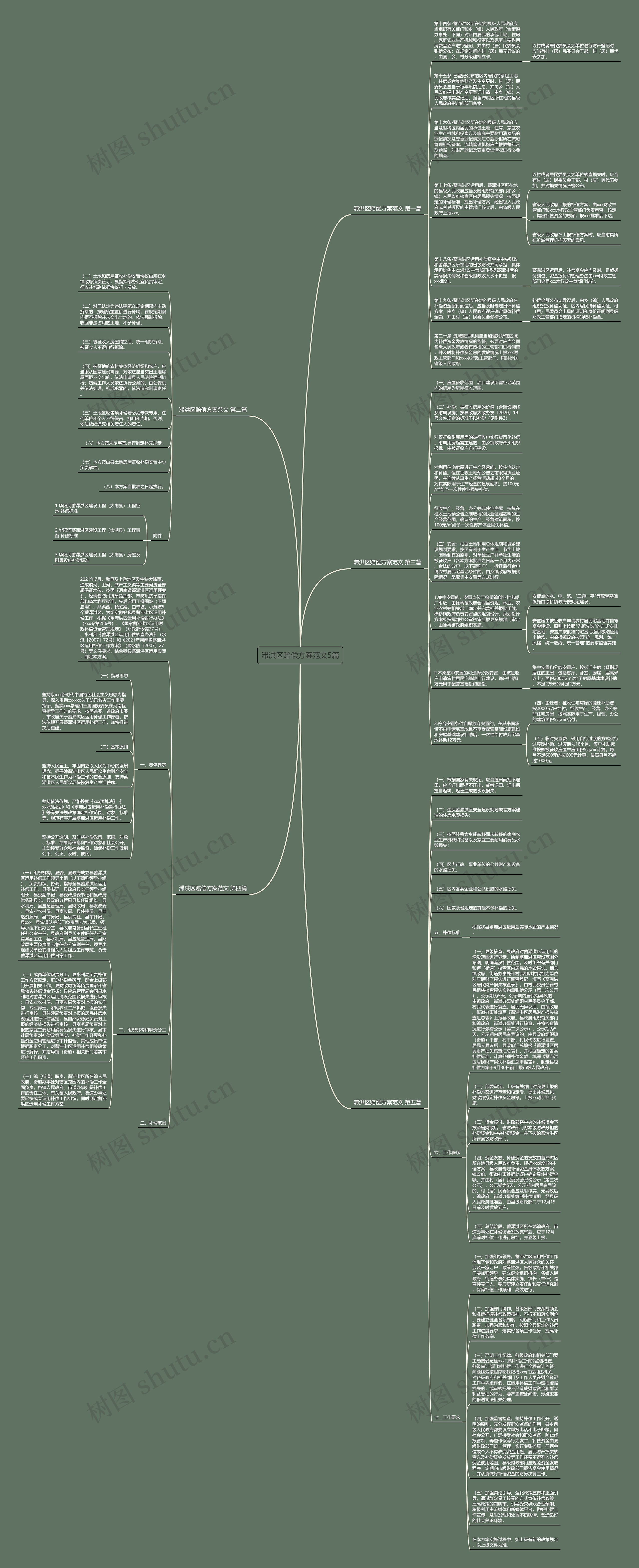 滞洪区赔偿方案范文5篇思维导图
