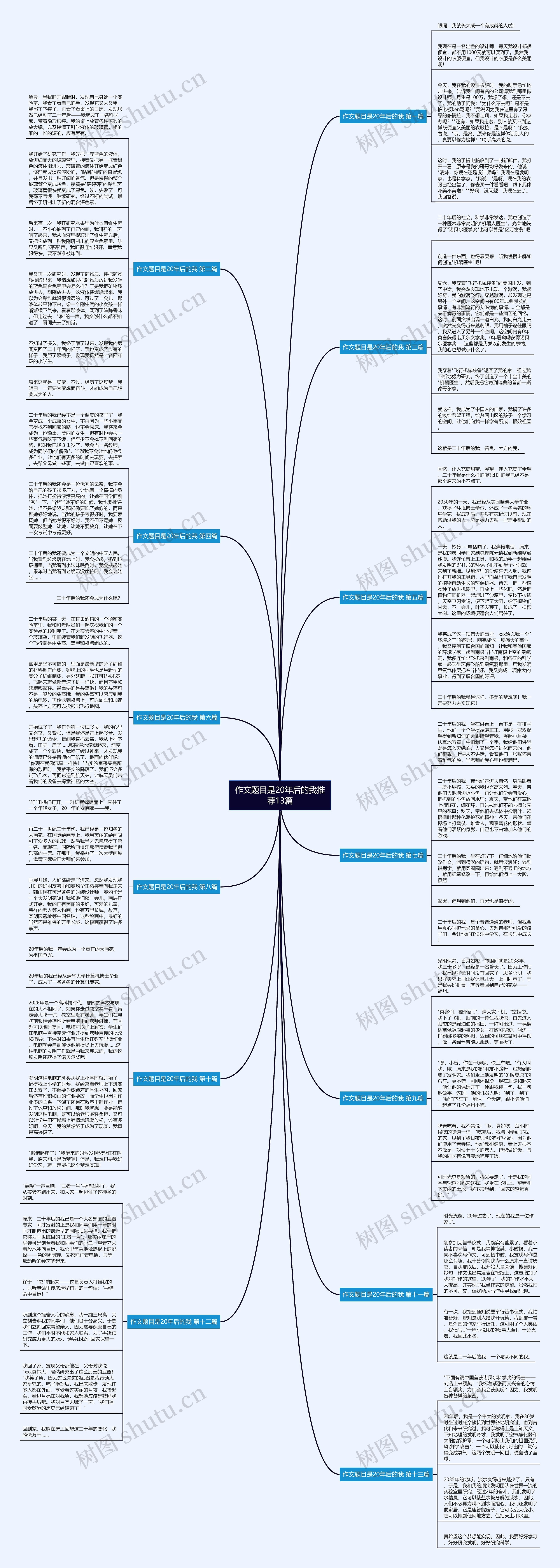 作文题目是20年后的我推荐13篇思维导图