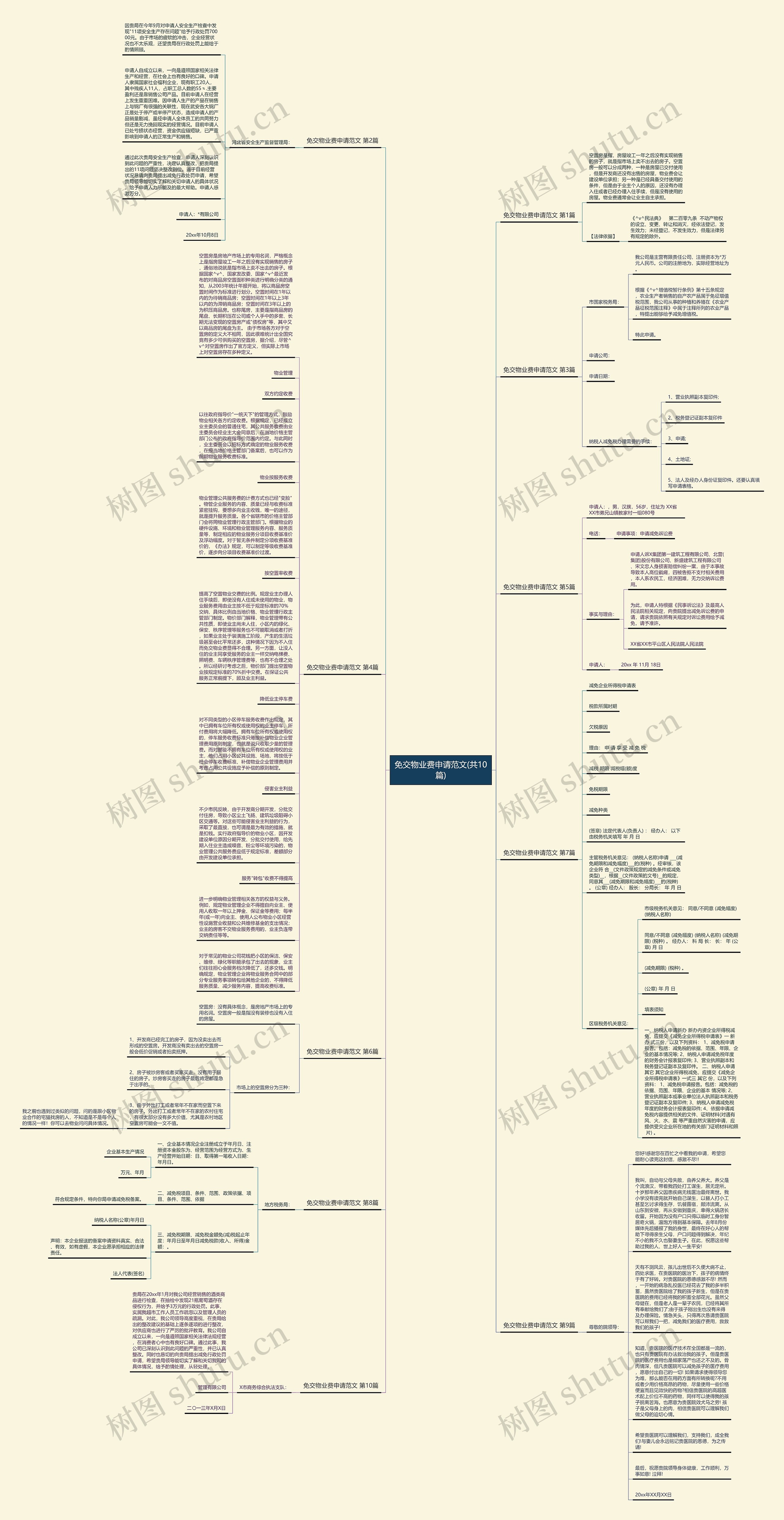 免交物业费申请范文(共10篇)思维导图