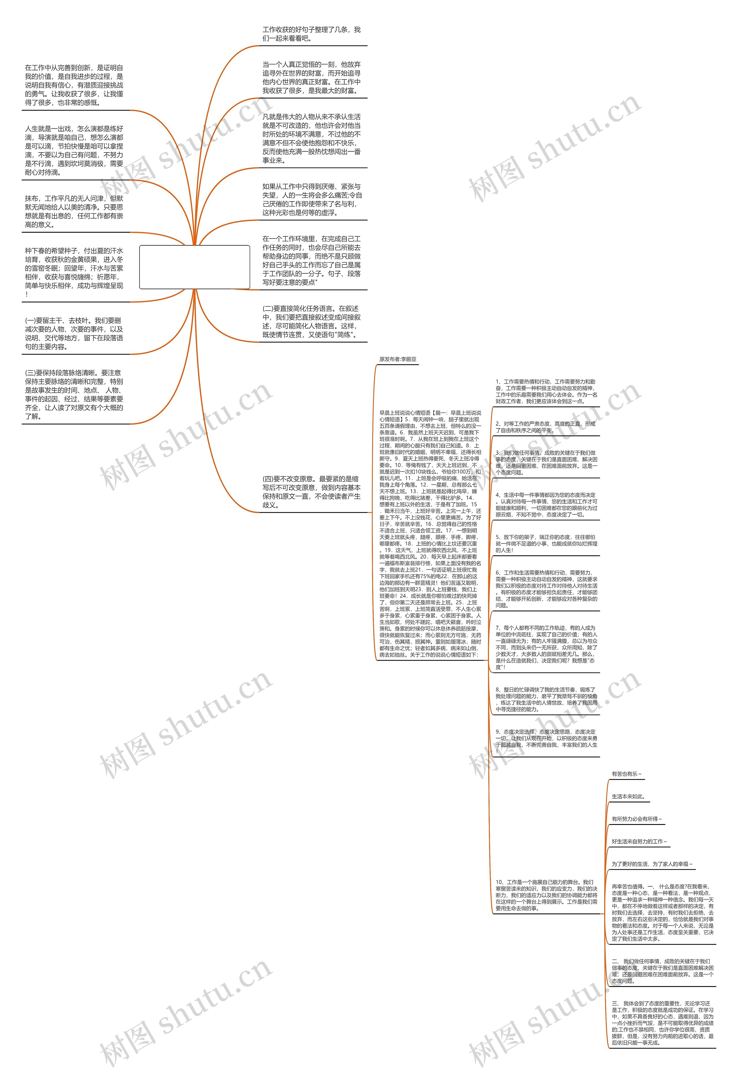 工作感悟句子说说心情(人生的感悟经典句子说说心情)思维导图